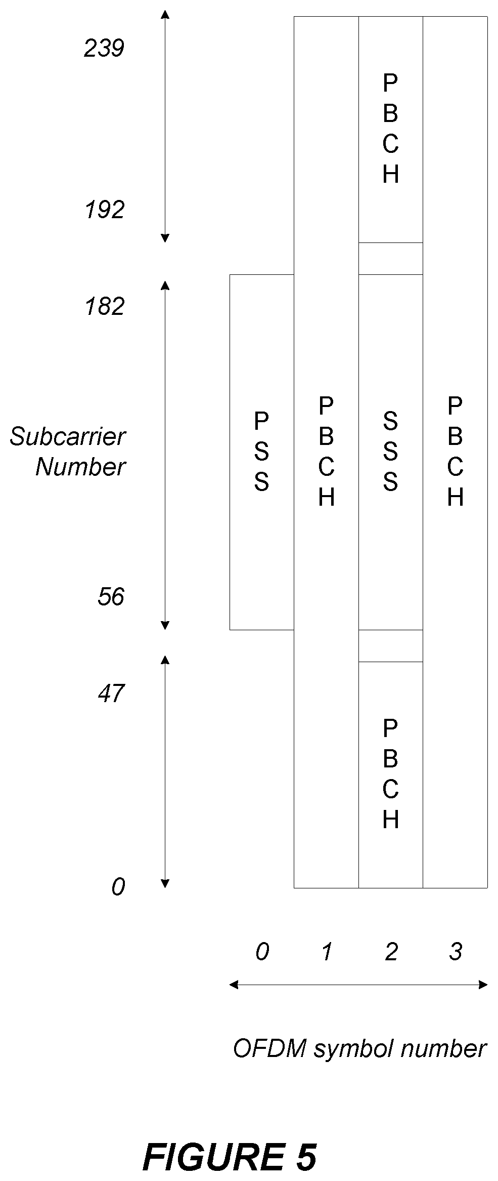 Patent US12621814 Figure 5 – Bandwidth part operation in a wireless communication network