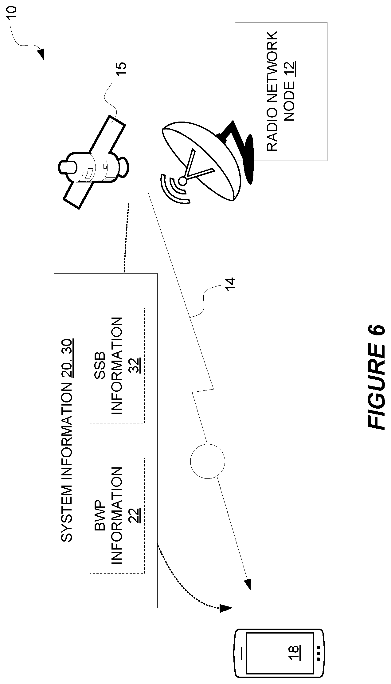 Patent US12621814 Figure 6 – Bandwidth part operation in a wireless communication network
