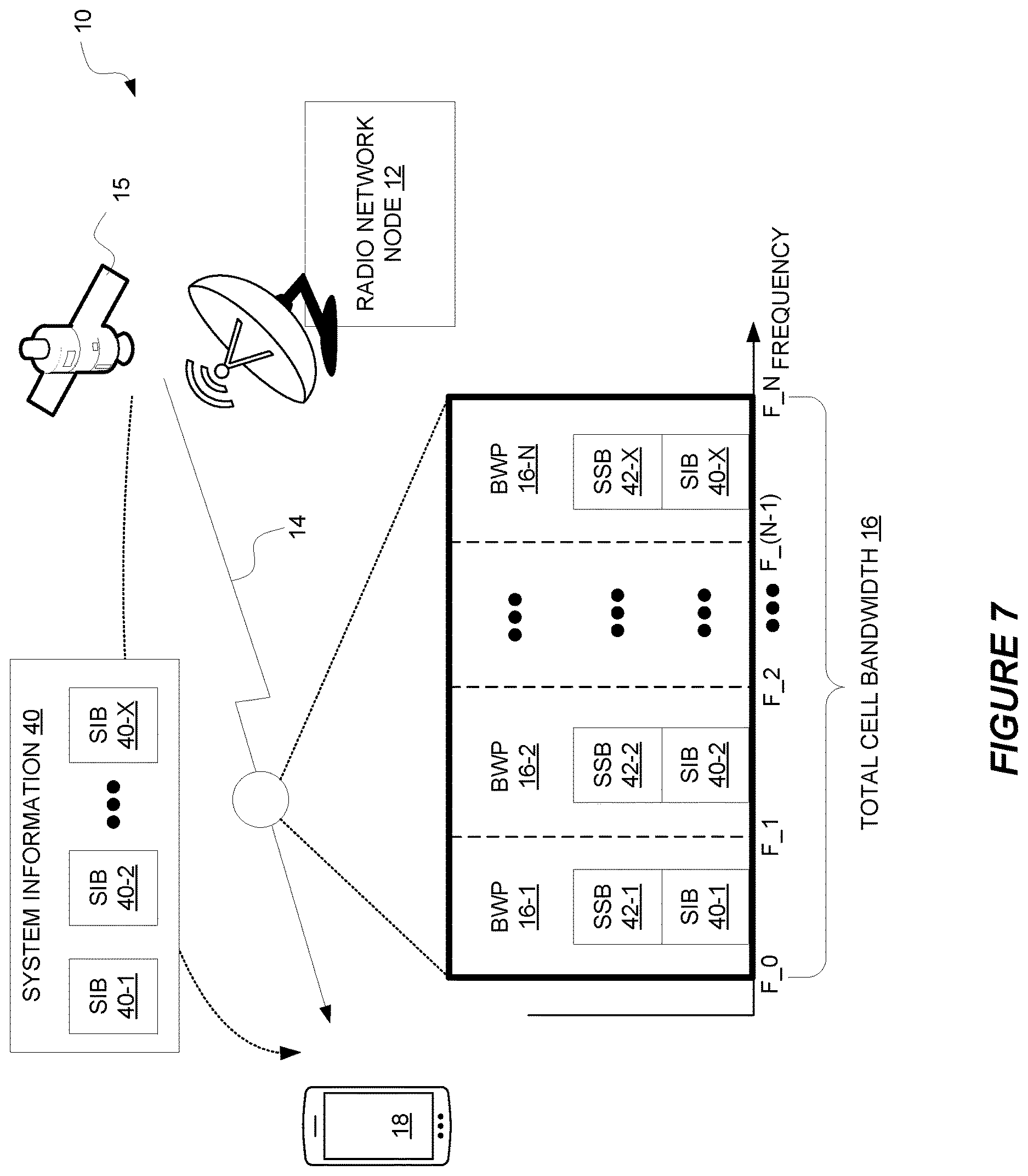 Patent US12621814 Figure 7 – Bandwidth part operation in a wireless communication network