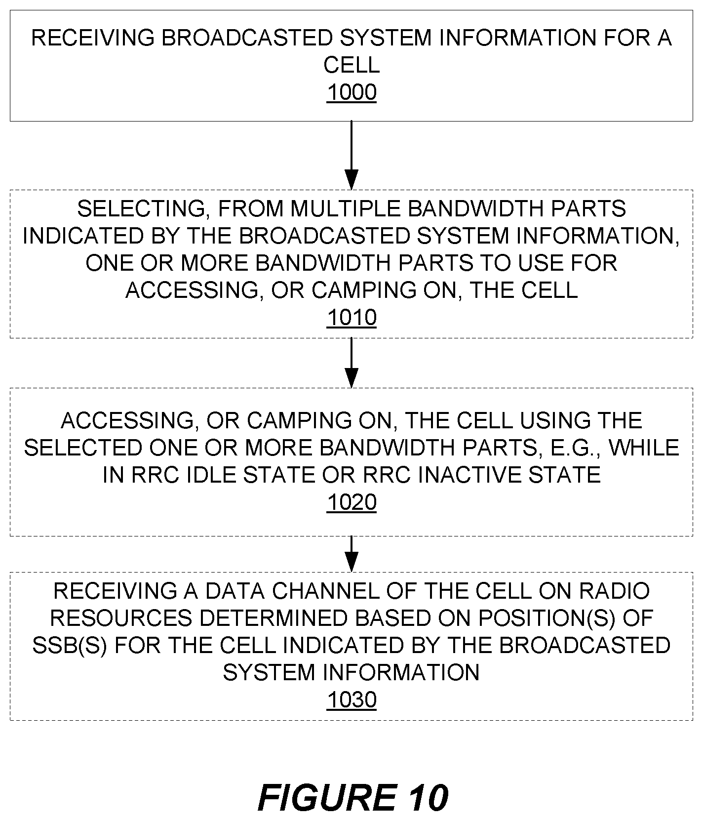 Patent US12621814 Figure 10 – Bandwidth part operation in a wireless communication network