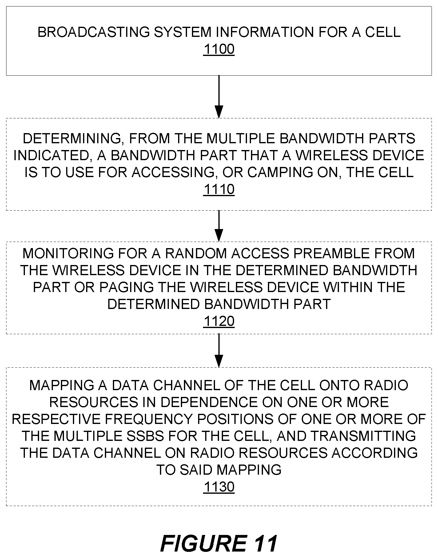 Patent US12621814 Figure 11 – Bandwidth part operation in a wireless communication network