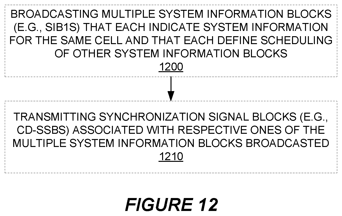 Patent US12621814 Figure 12 – Bandwidth part operation in a wireless communication network
