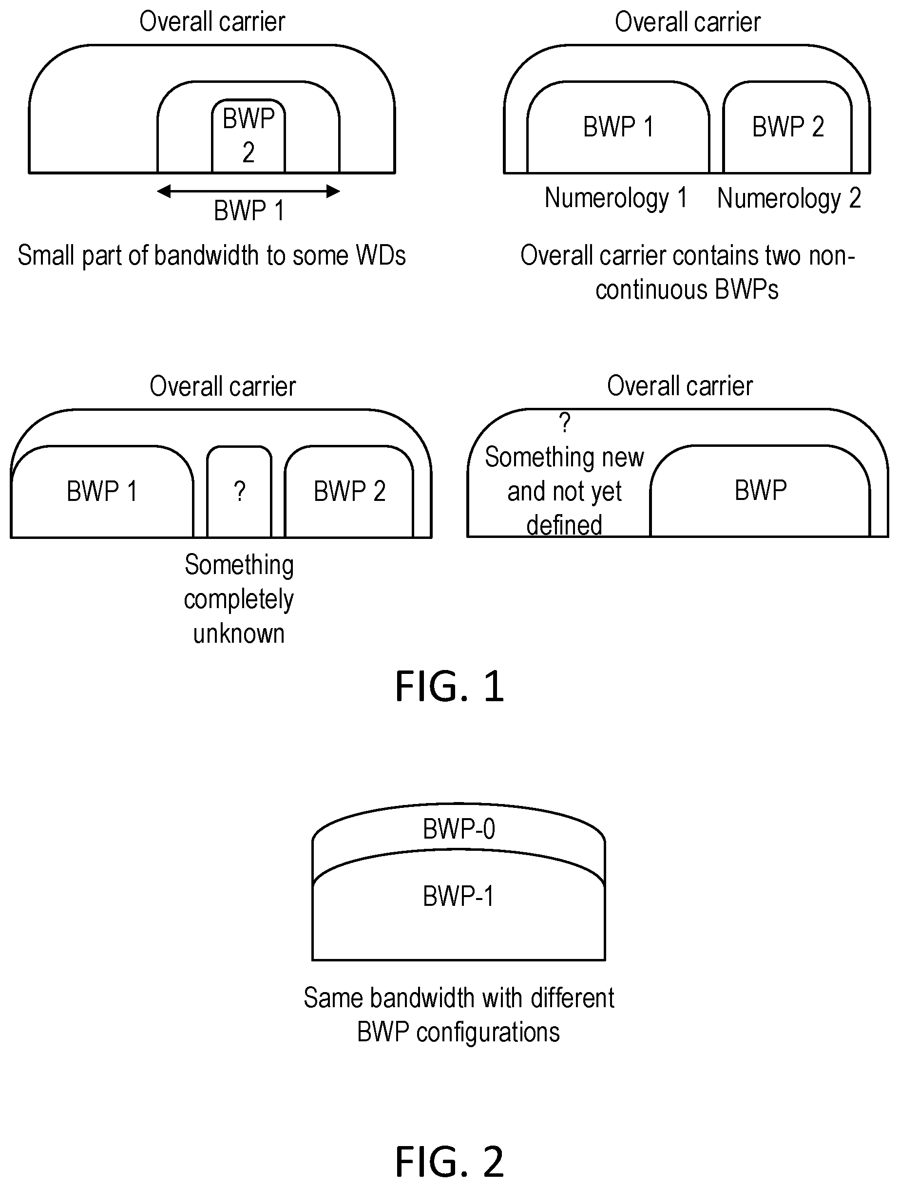 Patent US12621815 Figure 1 – Bandwidth part configuration based on use case