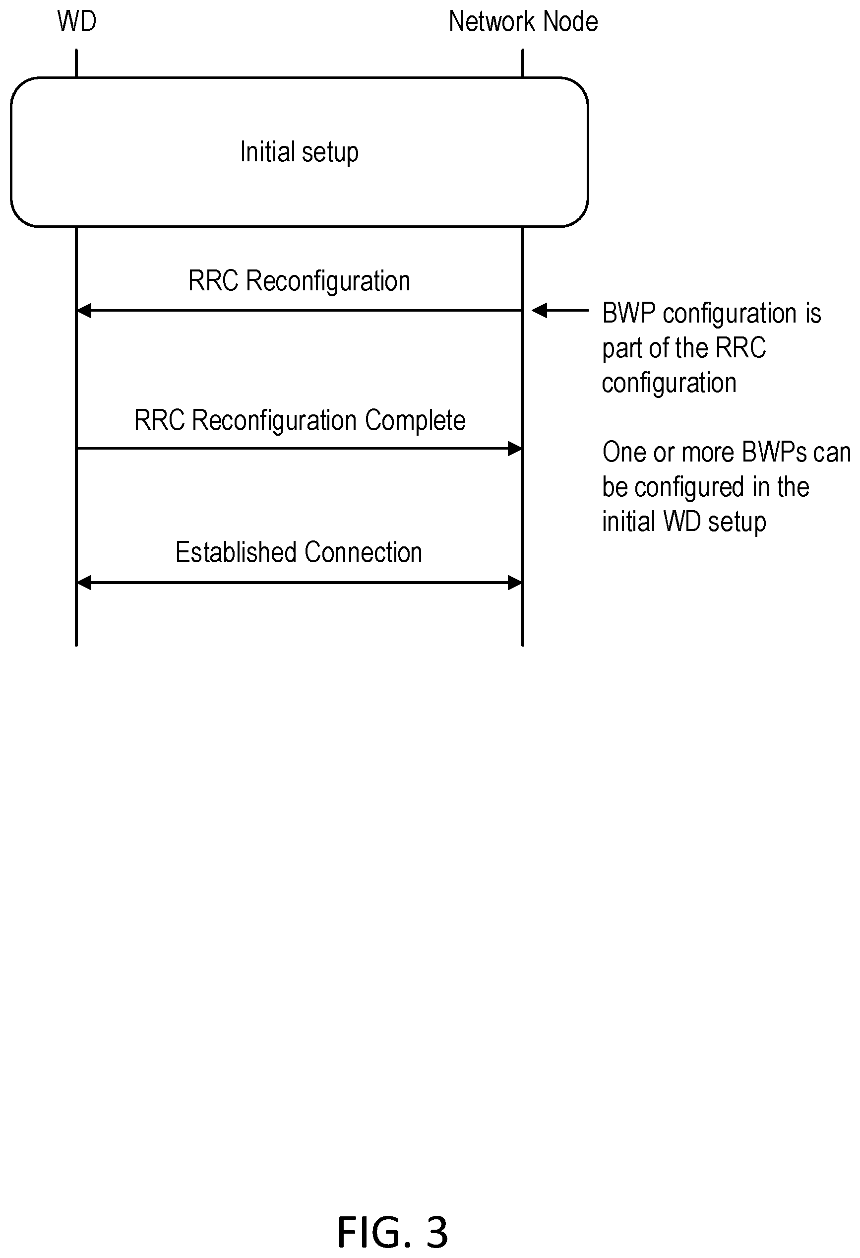 Patent US12621815 Figure 2 – Bandwidth part configuration based on use case