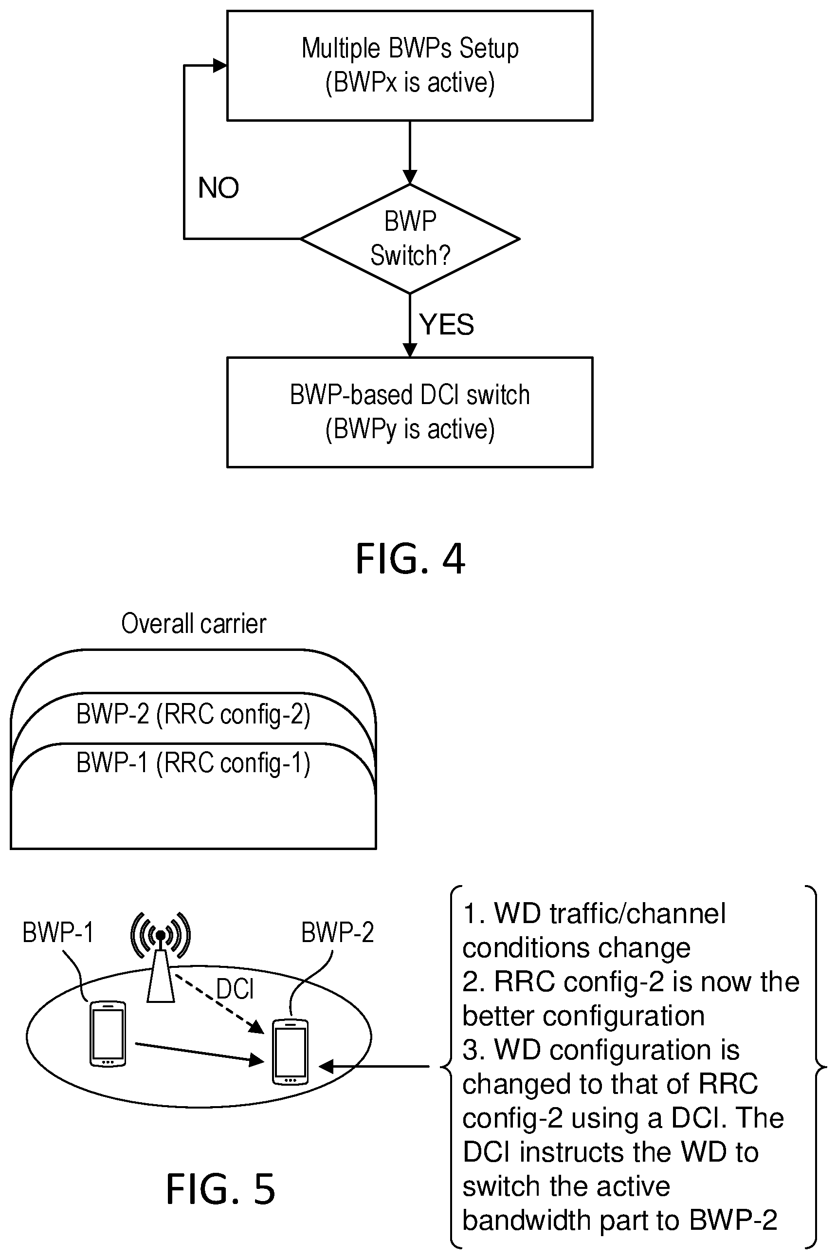 Patent US12621815 Figure 3 – Bandwidth part configuration based on use case
