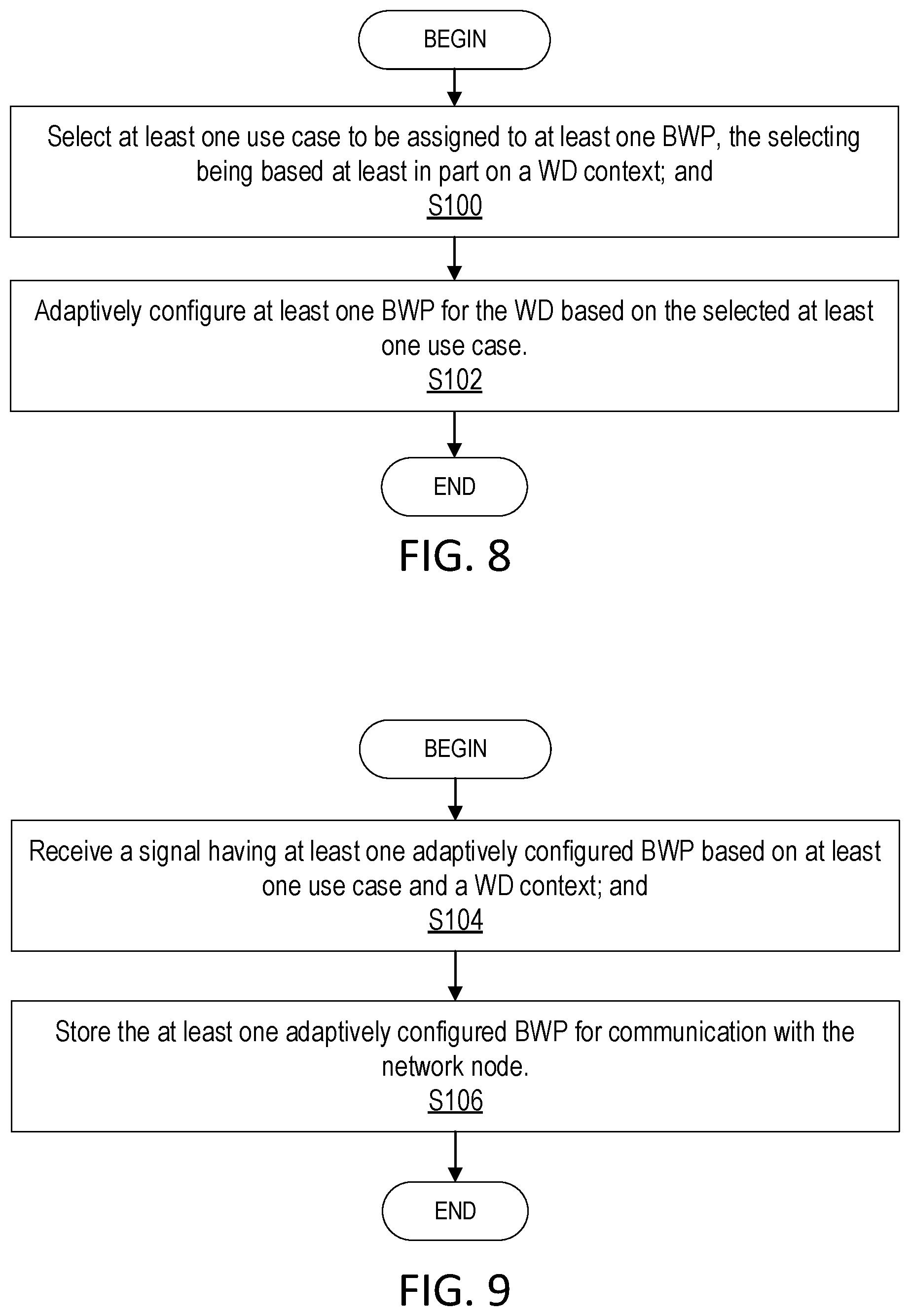 Patent US12621815 Figure 6 – Bandwidth part configuration based on use case
