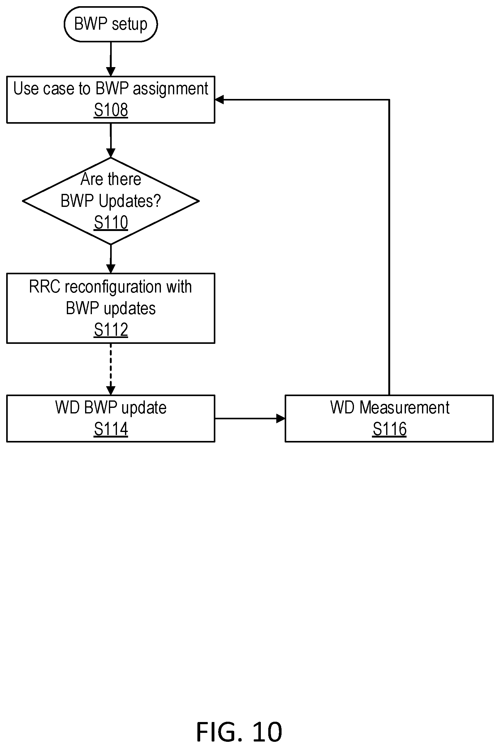 Patent US12621815 Figure 7 – Bandwidth part configuration based on use case