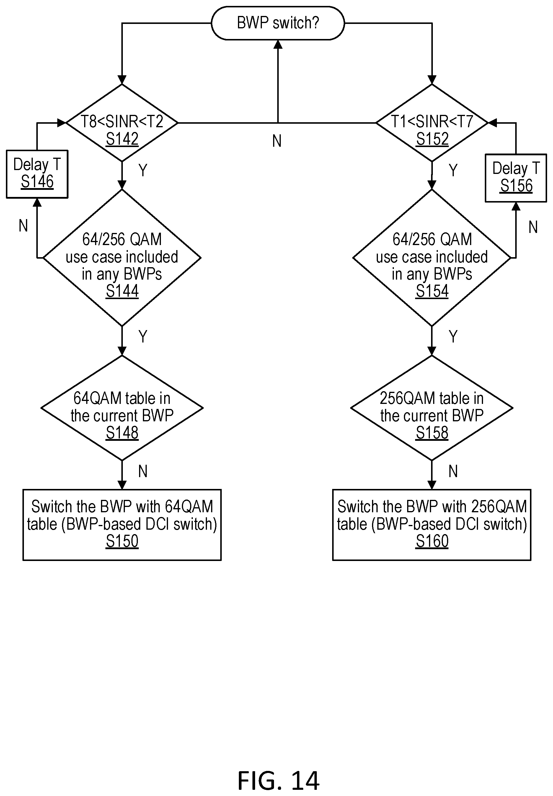 Patent US12621815 Figure 10 – Bandwidth part configuration based on use case