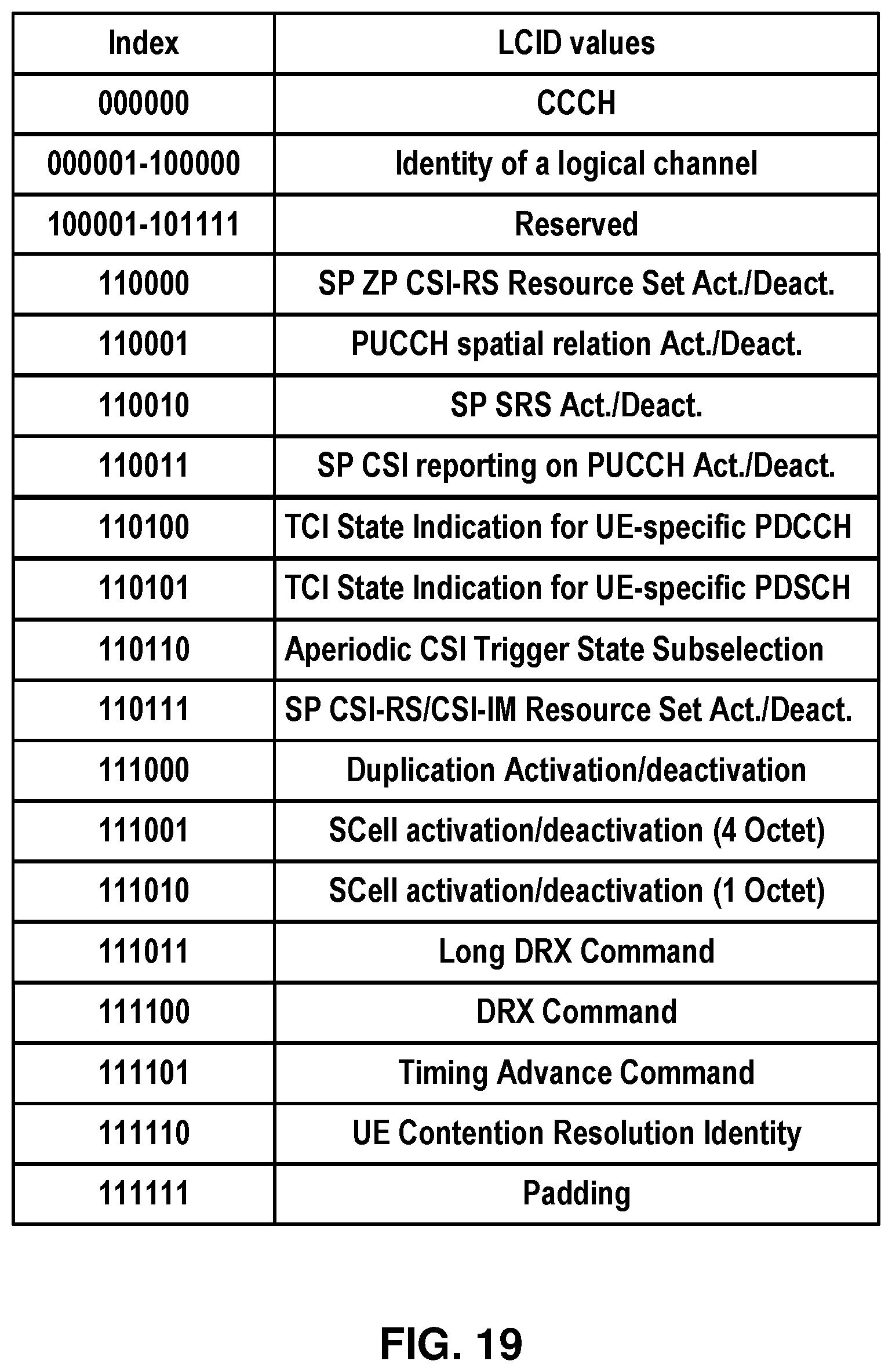 Patent US12621816 Figure 19 – Common frequency resources for multicast and broadcast services