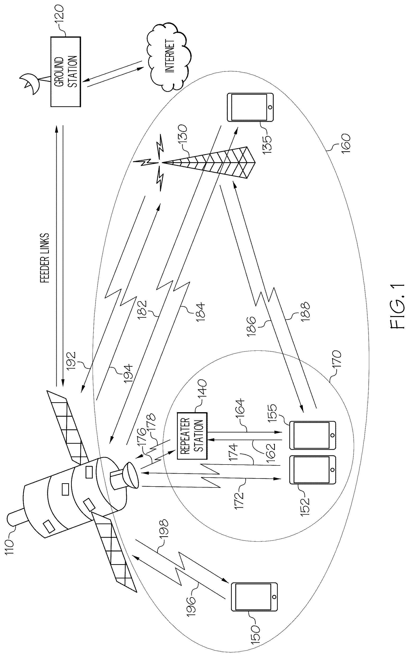 Patent US12621817 Figure 1 – Methods and devices to generate a spectrum utilization map for determining use of radio spectrum guard bands for a mobile satellite service network