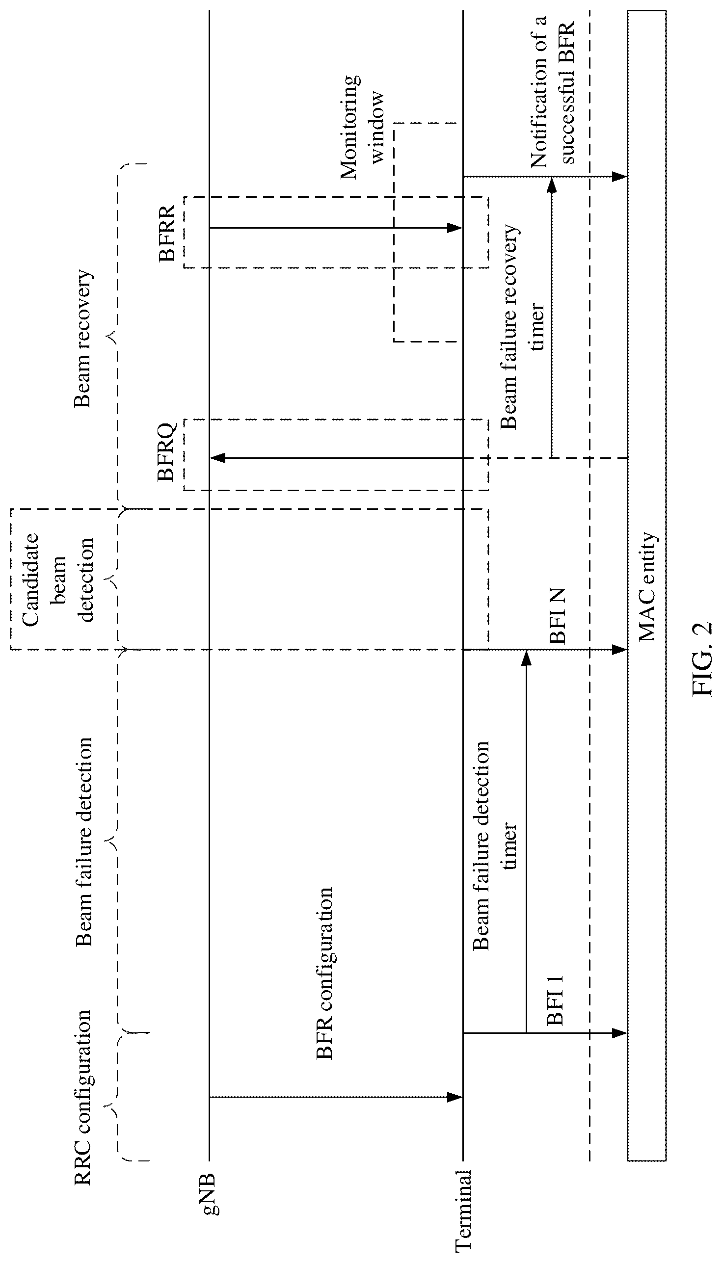 Patent US12621818 Figure 2 – Beam failure recovery method and apparatus
