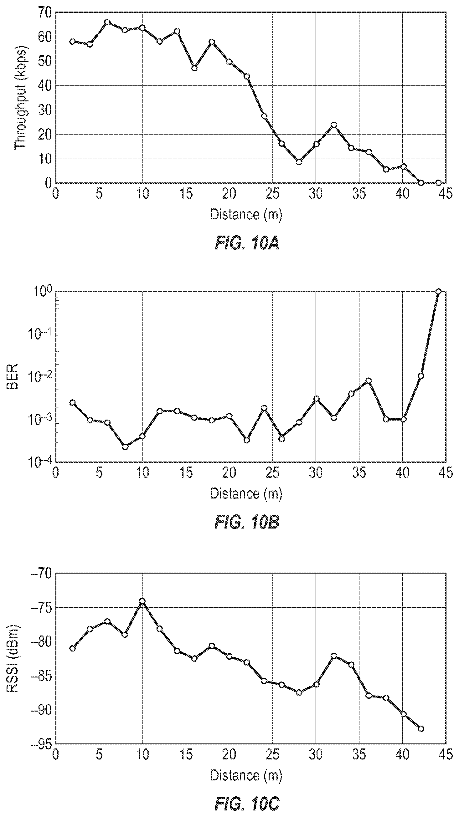 Patent US12621819 Figure 4 – Backscattering ambient ISM band signals