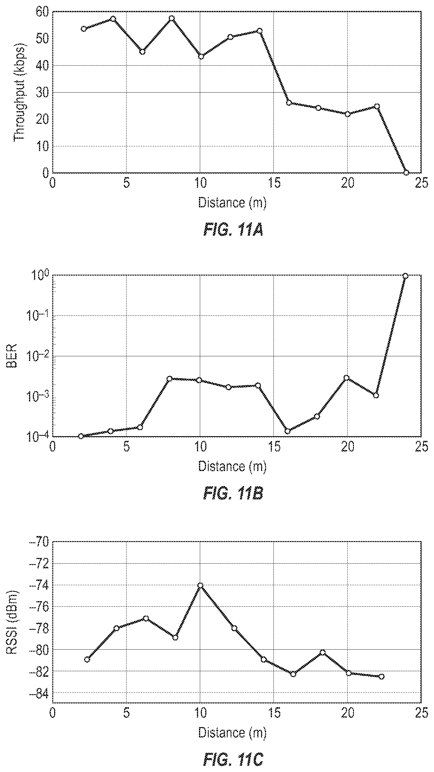 Patent US12621819 Figure 5 – Backscattering ambient ISM band signals