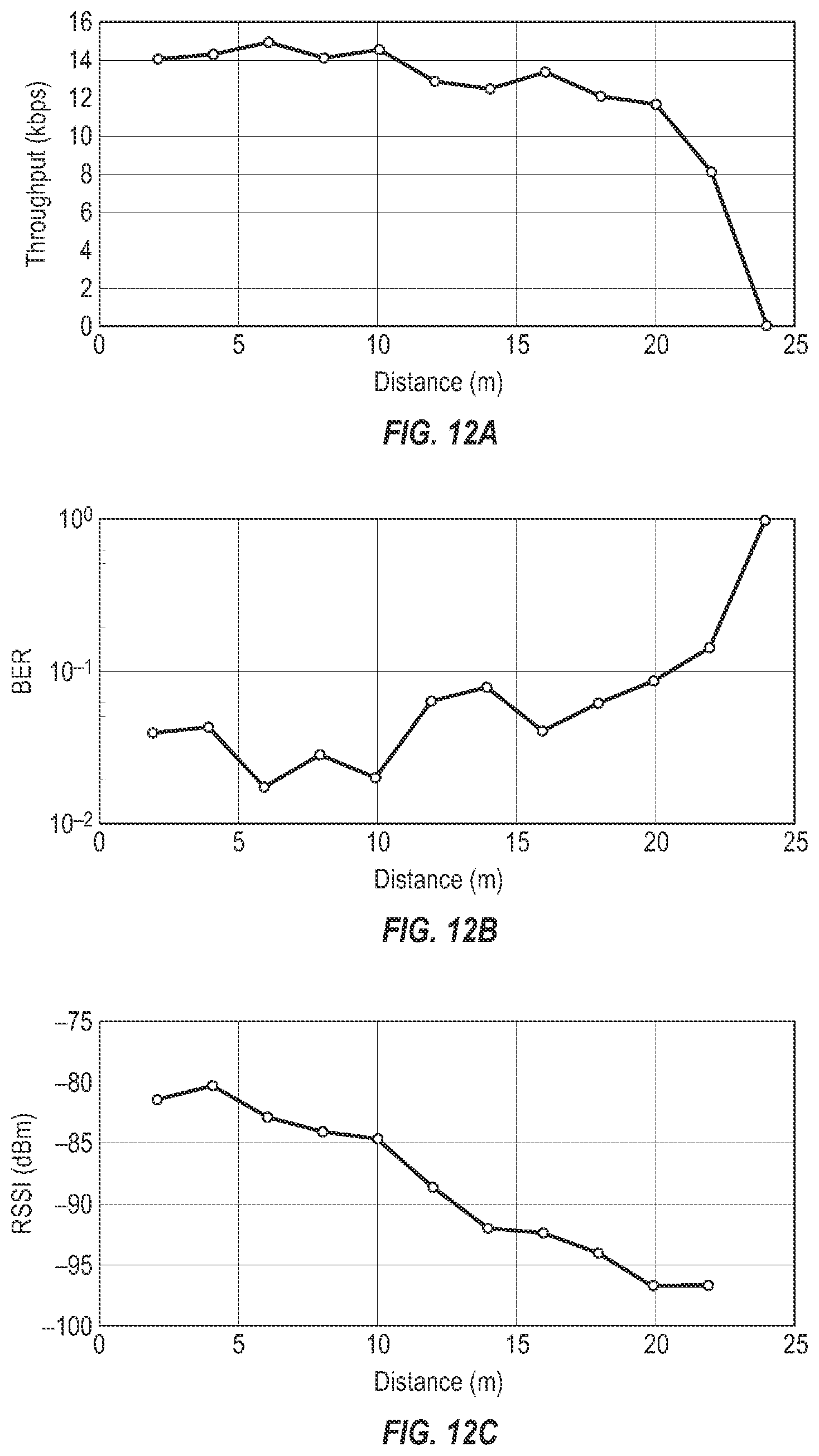 Patent US12621819 Figure 6 – Backscattering ambient ISM band signals
