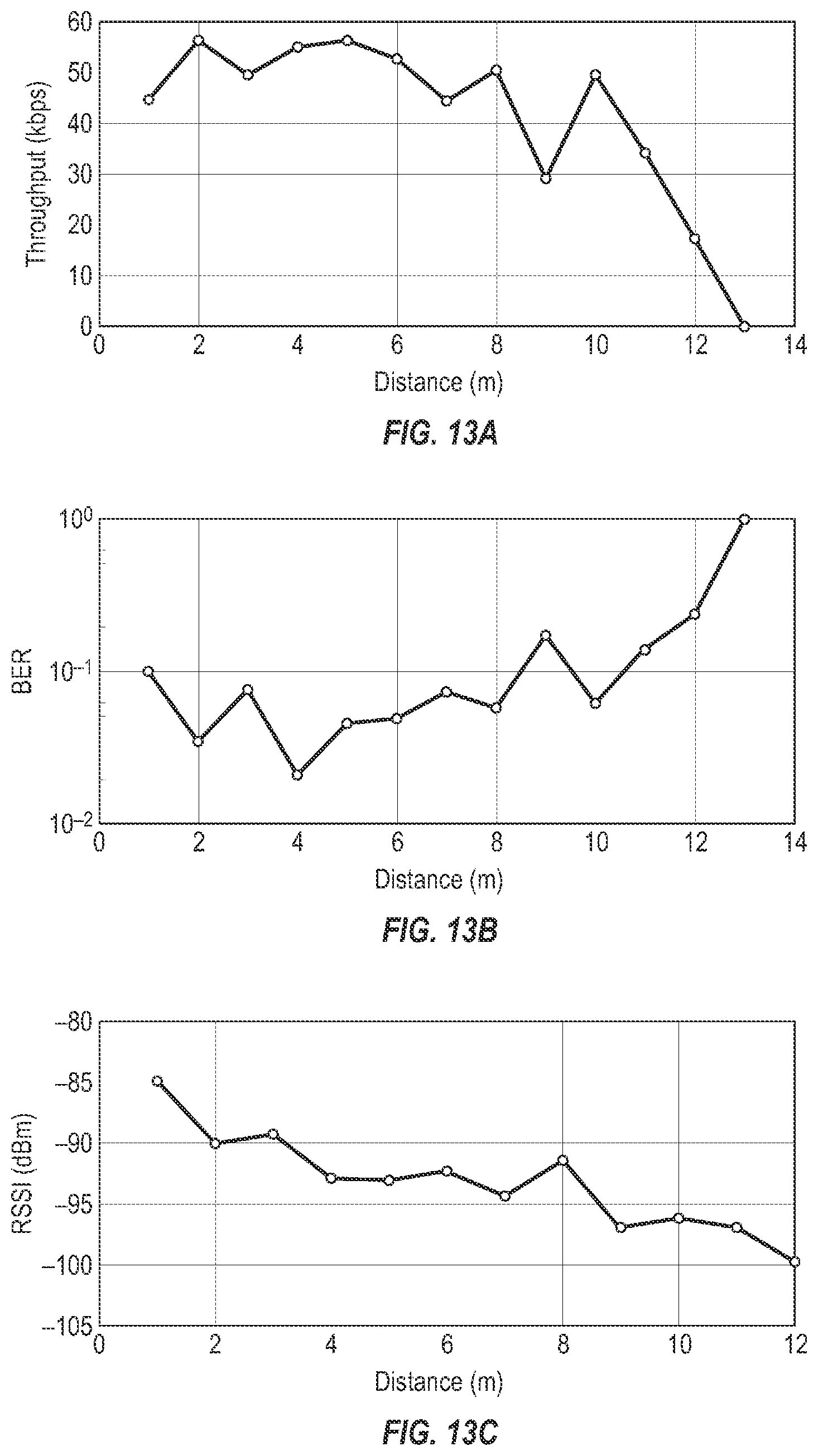 Patent US12621819 Figure 7 – Backscattering ambient ISM band signals
