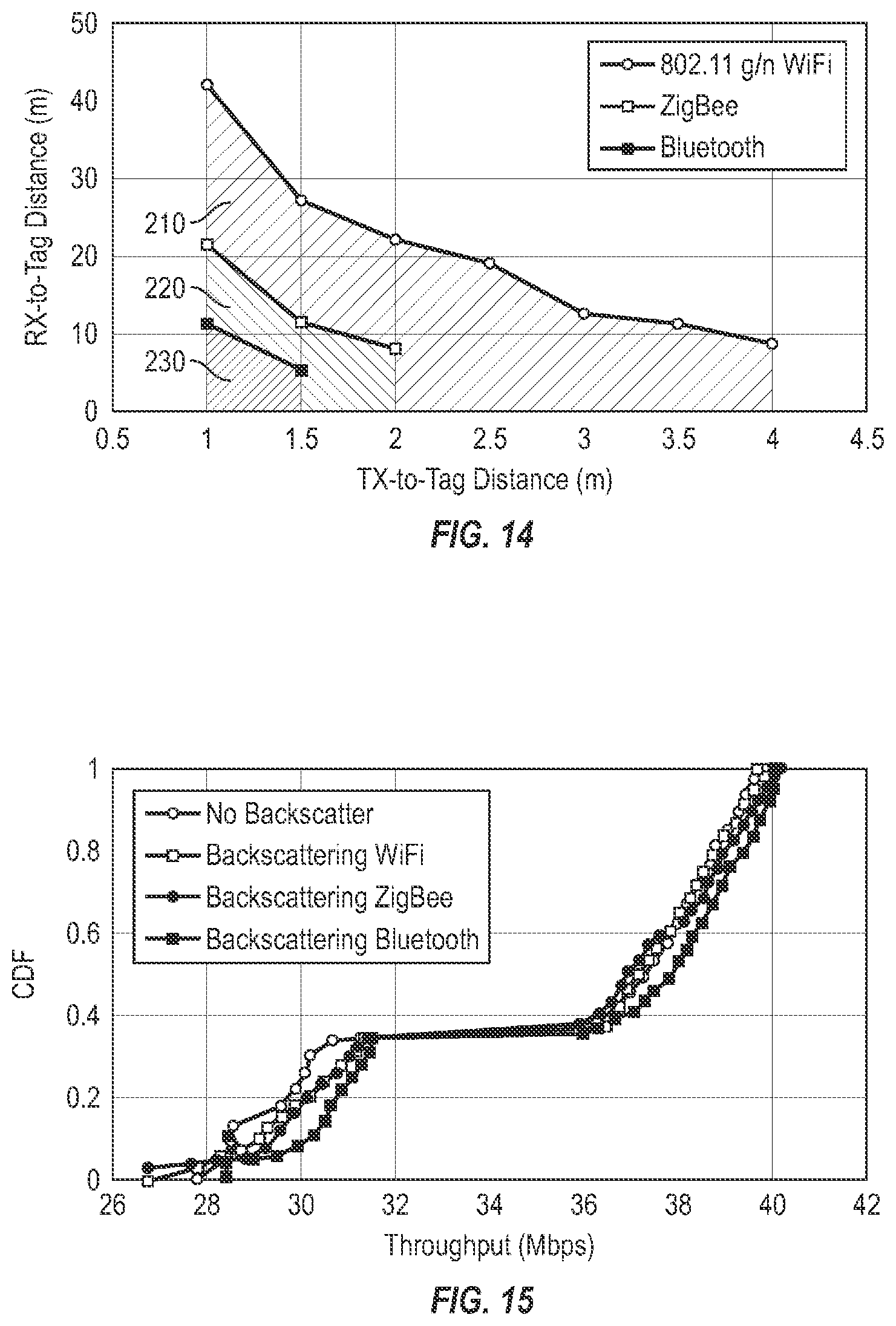 Patent US12621819 Figure 8 – Backscattering ambient ISM band signals