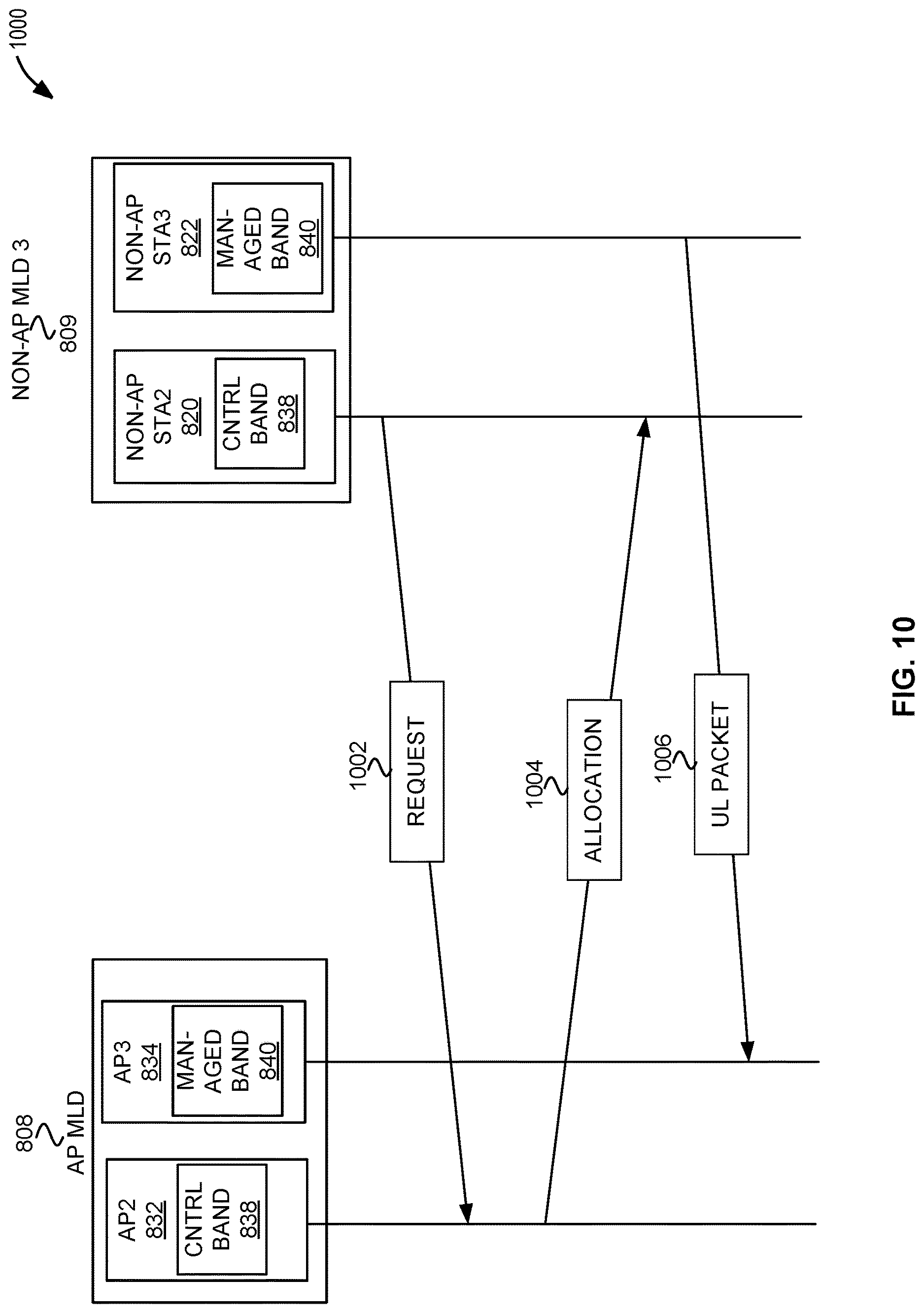 Patent US12621820 Figure 8 – WLAN private control channel