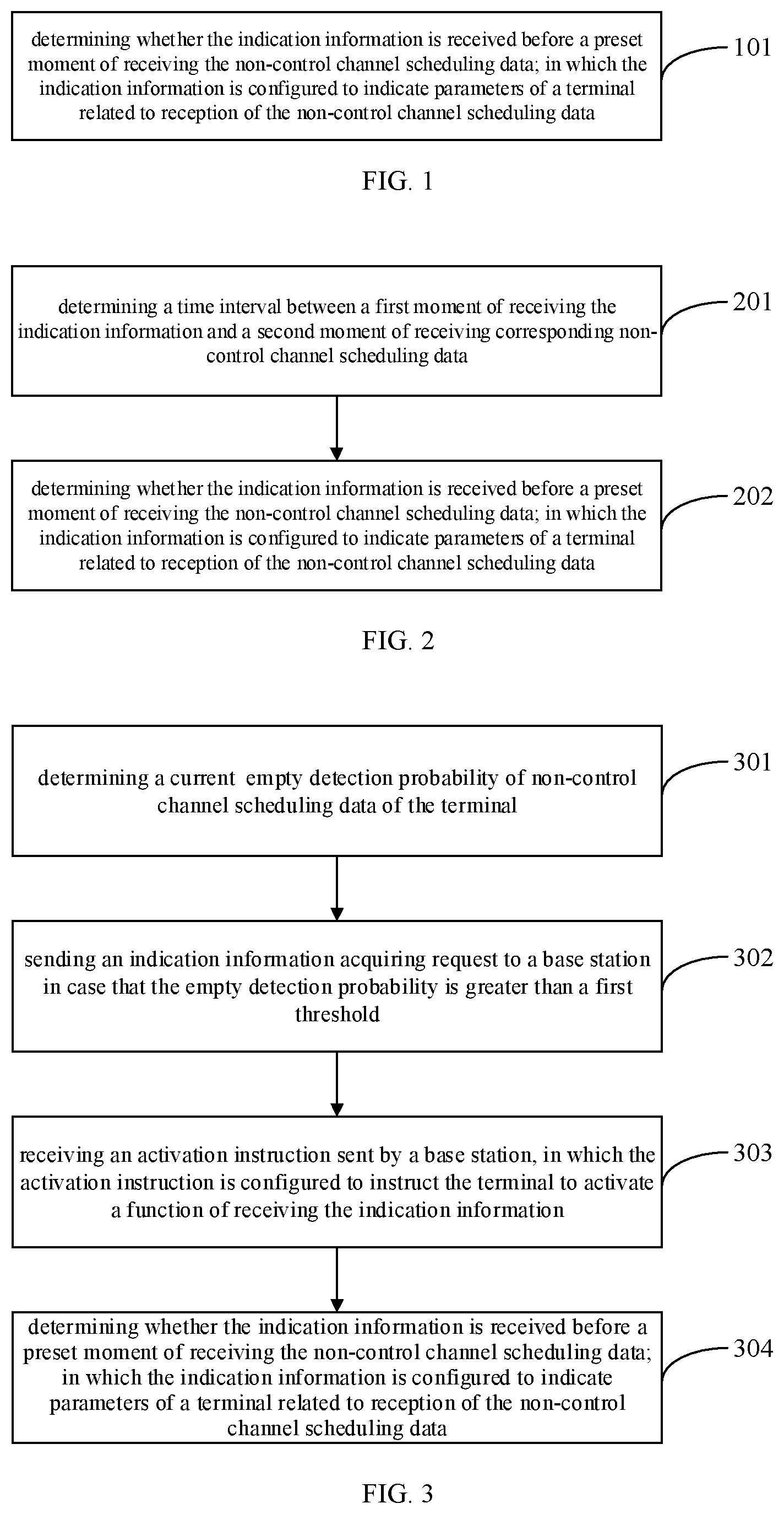 Patent US12621821 Figure 1 – Indication information-based method and device for transmitting uncontrolled channel grant data
