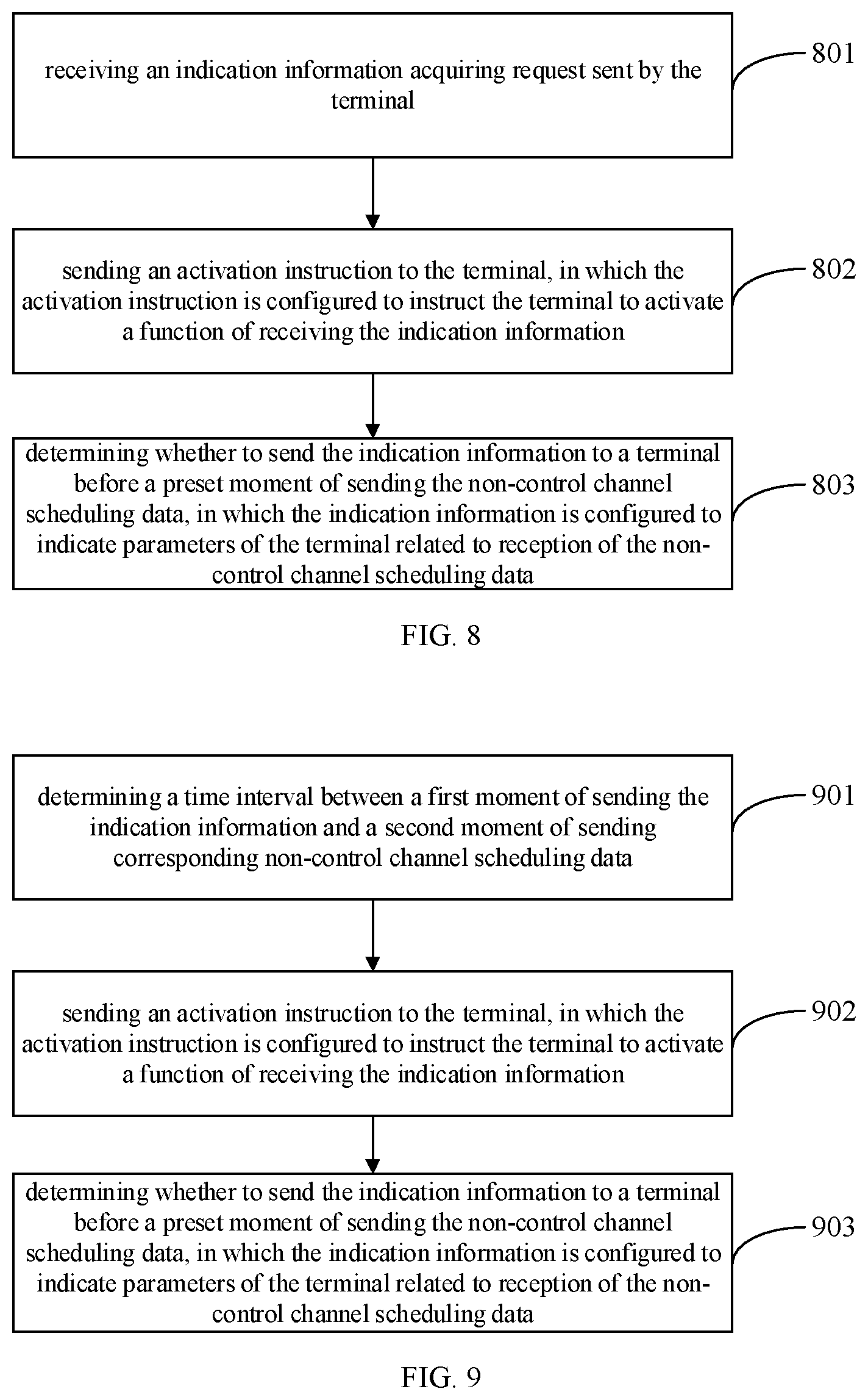 Patent US12621821 Figure 3 – Indication information-based method and device for transmitting uncontrolled channel grant data