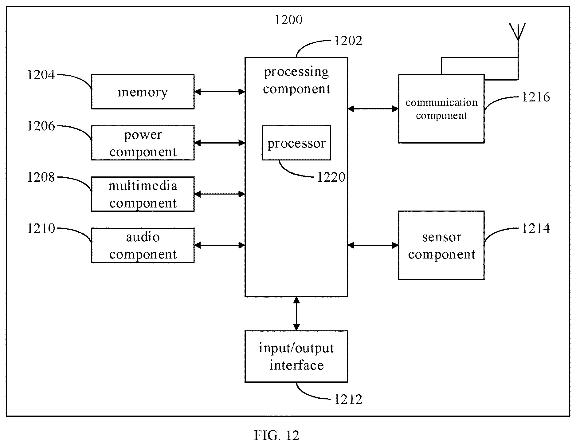 Patent US12621821 Figure 5 – Indication information-based method and device for transmitting uncontrolled channel grant data