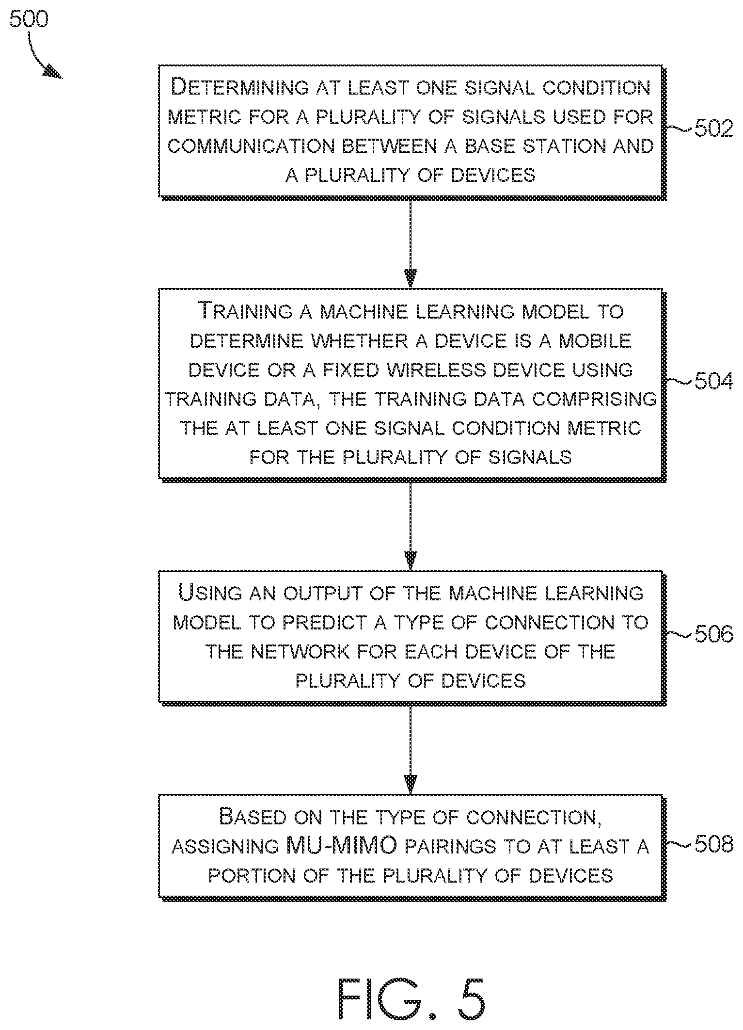 Patent US12621822 Figure 4 – Multiple user multiple input multiple output scheduler for fixed wireless access