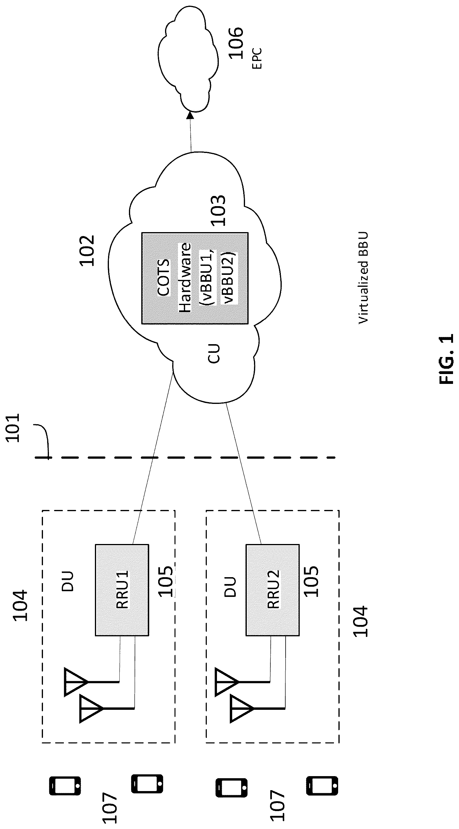 Patent US12621824 Figure 1 – Method and apparatus for long term evolution operation in unlicensed and shared spectrum for cloud radio access networks