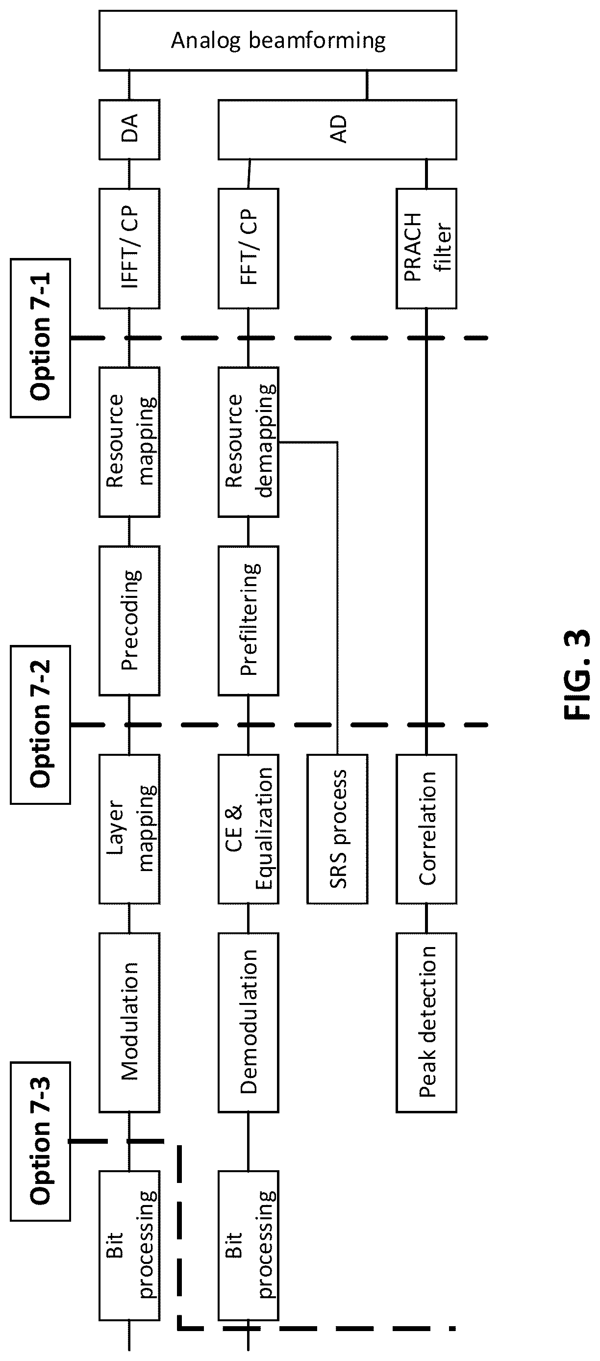 Patent US12621824 Figure 3 – Method and apparatus for long term evolution operation in unlicensed and shared spectrum for cloud radio access networks