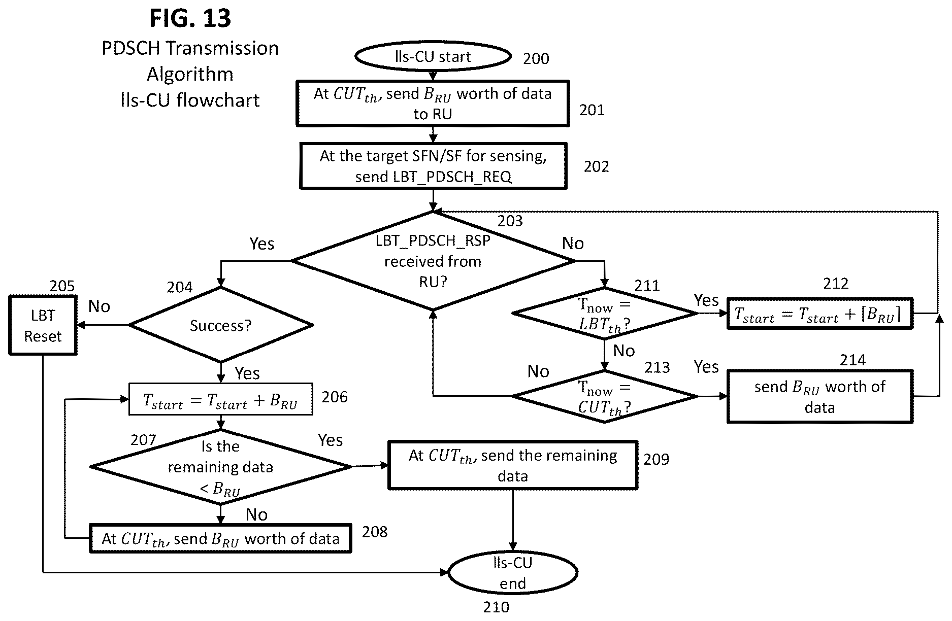 Patent US12621824 Figure 9 – Method and apparatus for long term evolution operation in unlicensed and shared spectrum for cloud radio access networks
