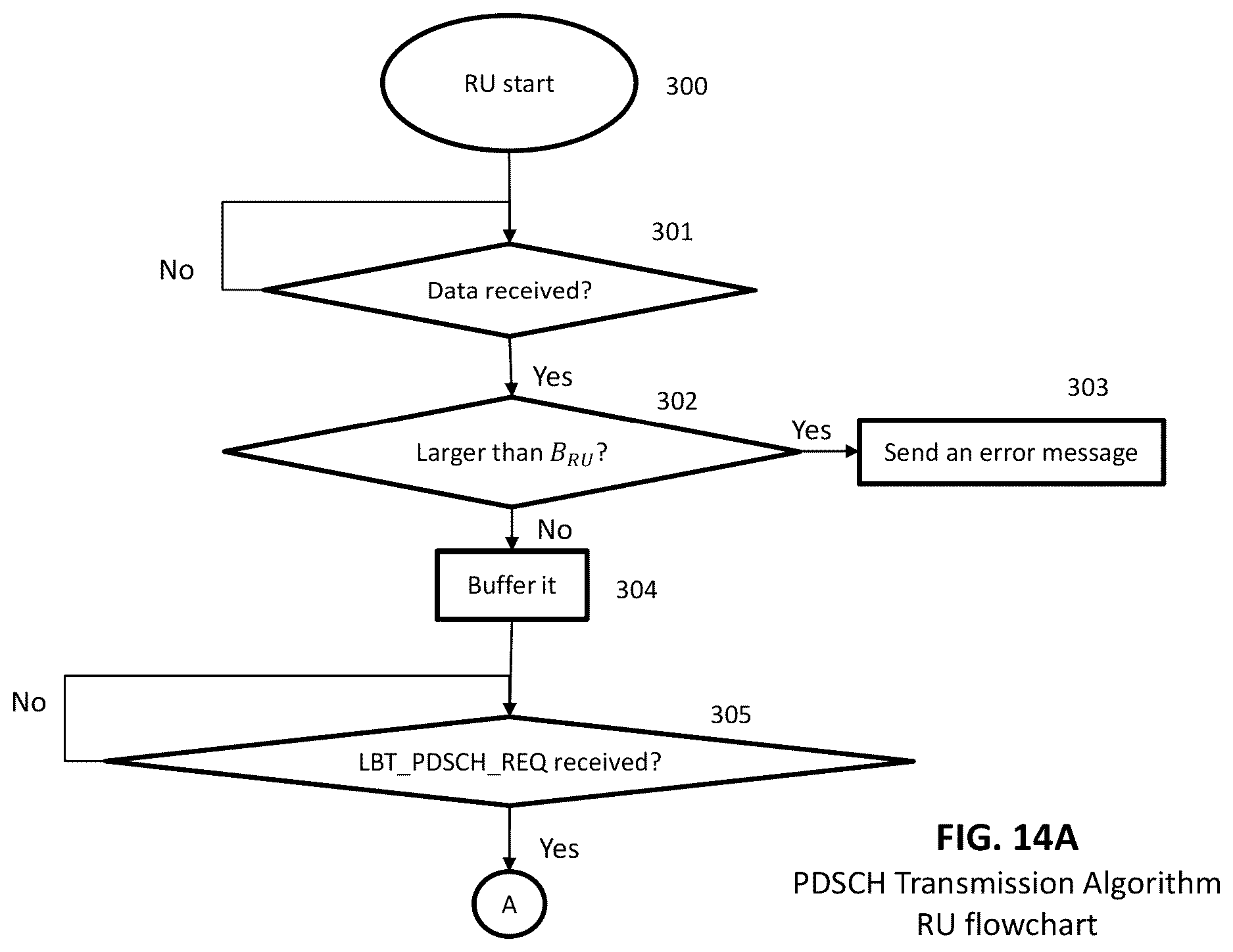 Patent US12621824 Figure 10 – Method and apparatus for long term evolution operation in unlicensed and shared spectrum for cloud radio access networks