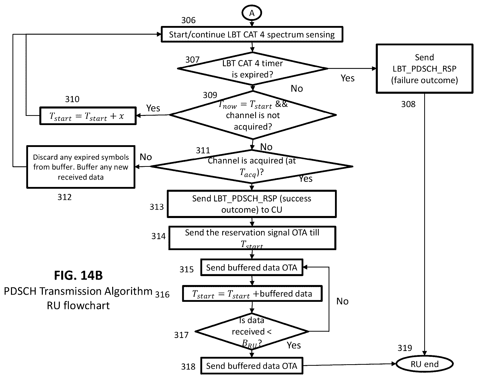 Patent US12621824 Figure 11 – Method and apparatus for long term evolution operation in unlicensed and shared spectrum for cloud radio access networks