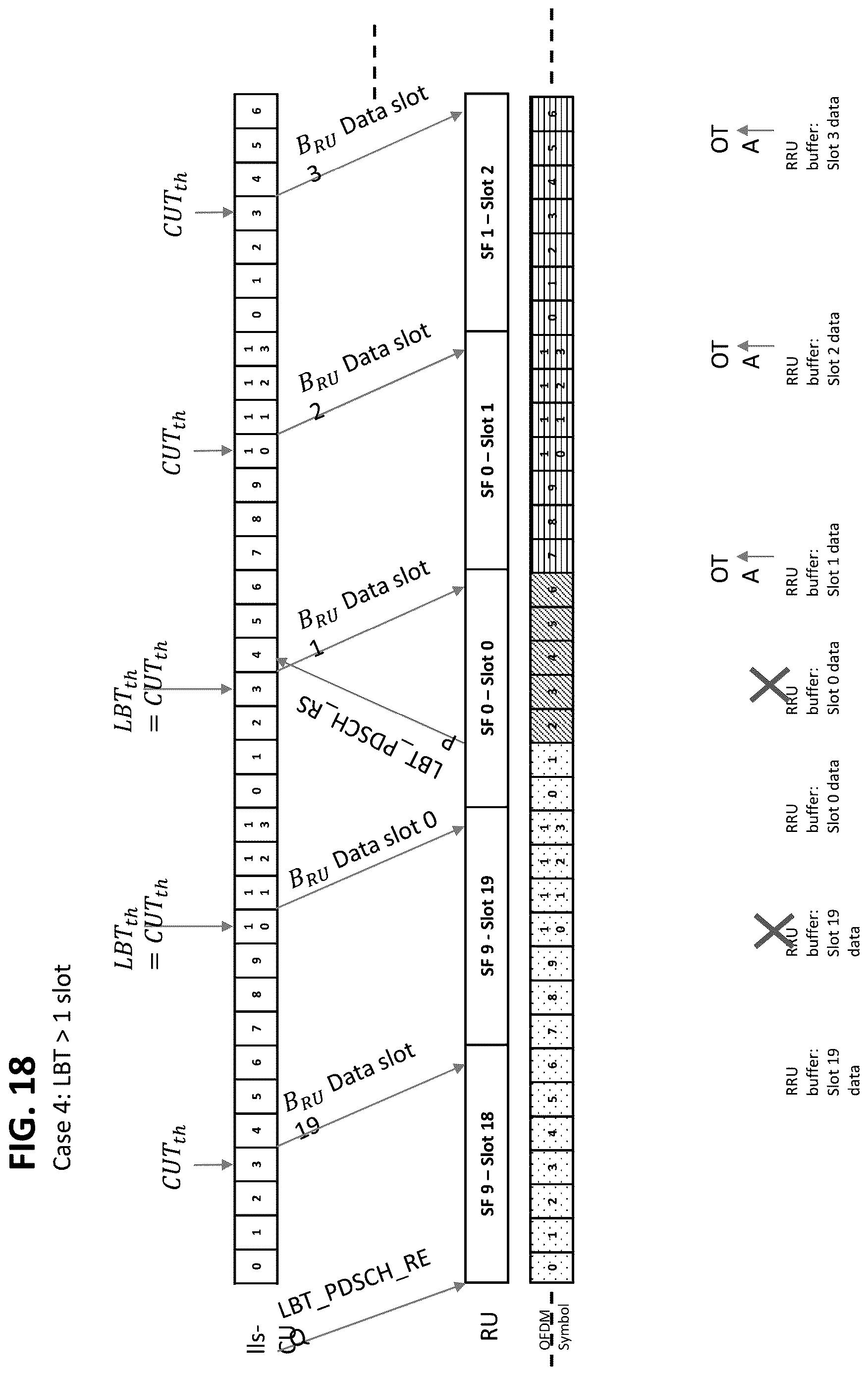 Patent US12621824 Figure 15 – Method and apparatus for long term evolution operation in unlicensed and shared spectrum for cloud radio access networks