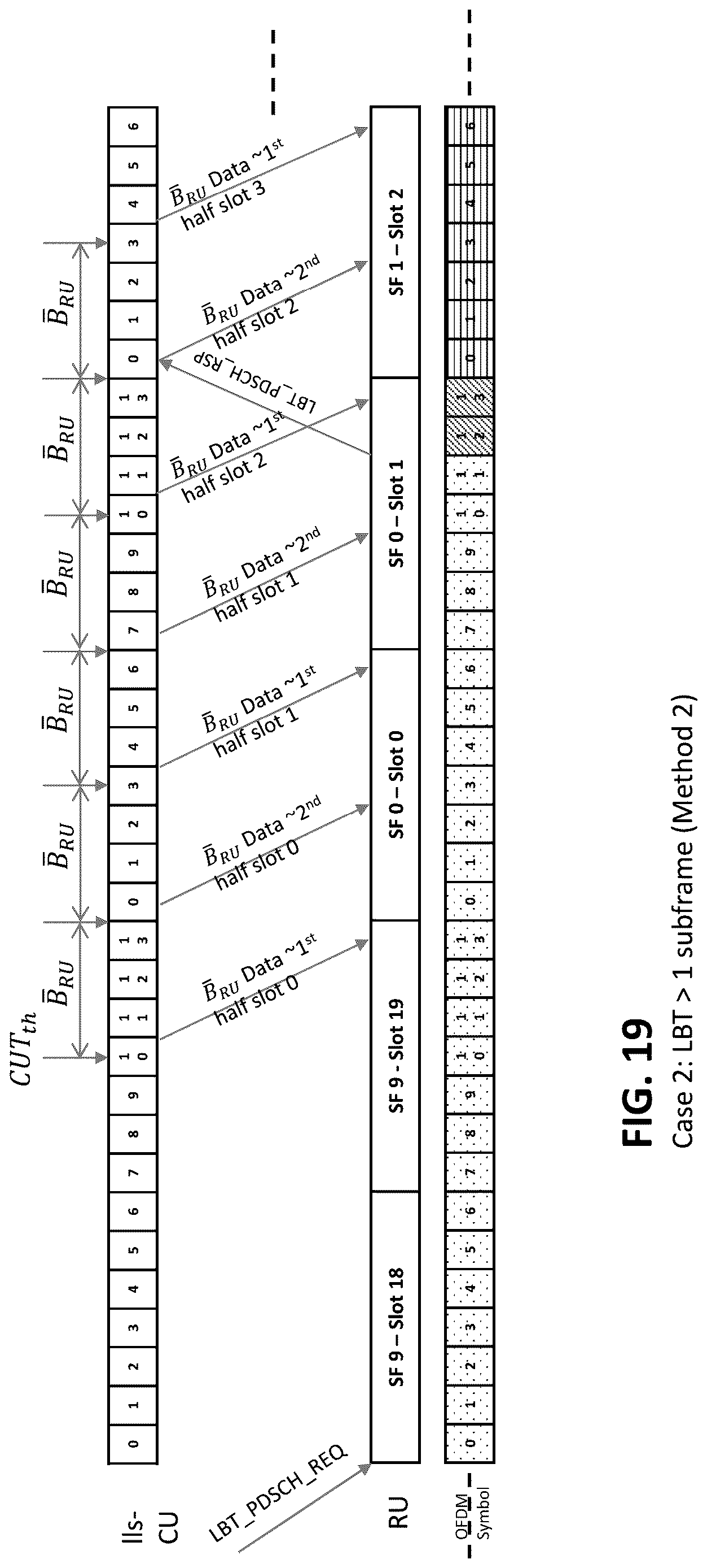 Patent US12621824 Figure 16 – Method and apparatus for long term evolution operation in unlicensed and shared spectrum for cloud radio access networks