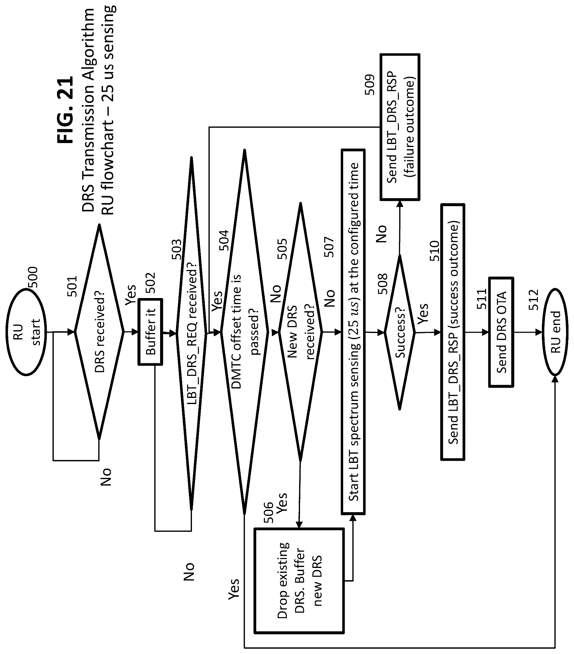 Patent US12621824 Figure 18 – Method and apparatus for long term evolution operation in unlicensed and shared spectrum for cloud radio access networks