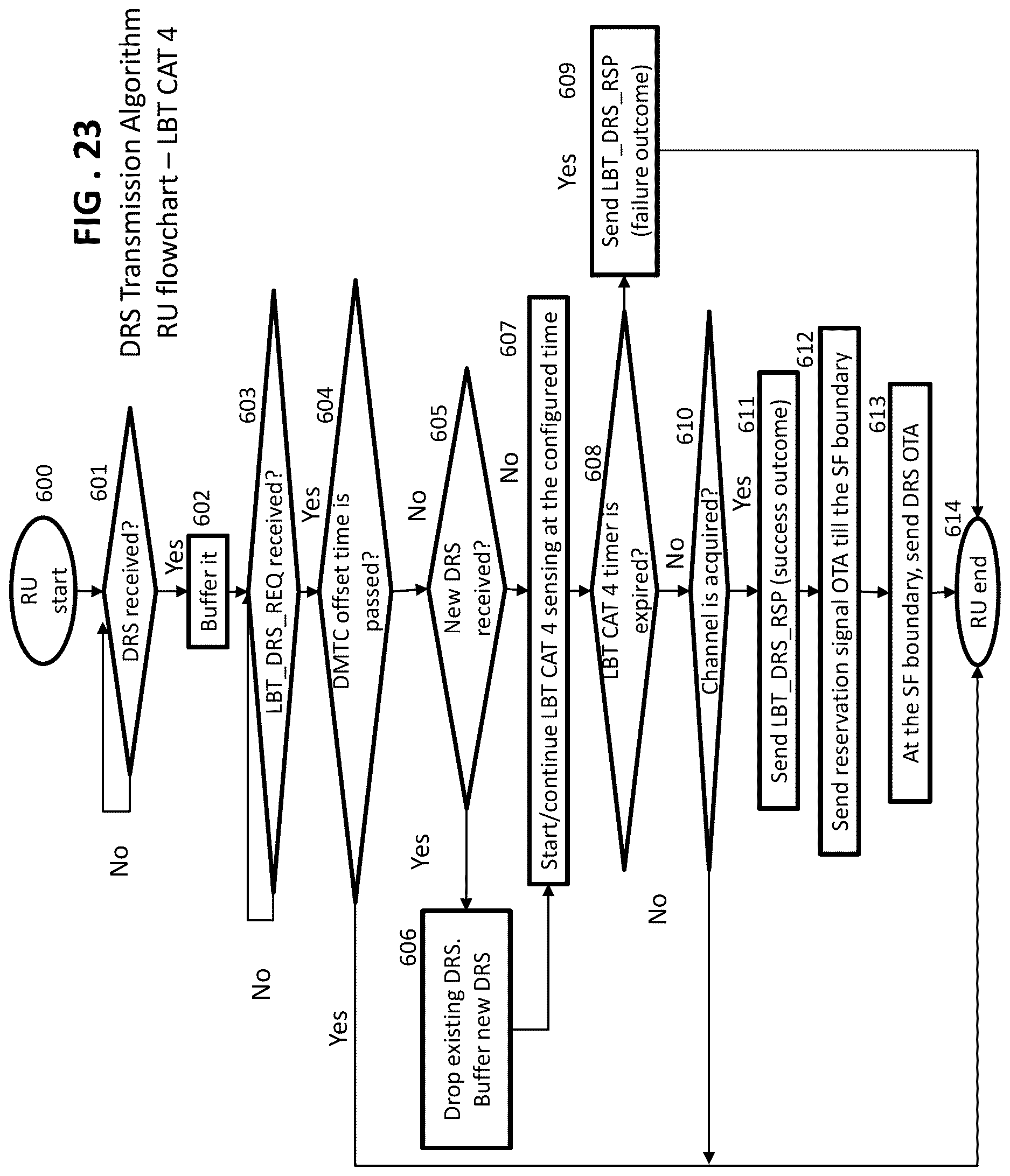 Patent US12621824 Figure 20 – Method and apparatus for long term evolution operation in unlicensed and shared spectrum for cloud radio access networks