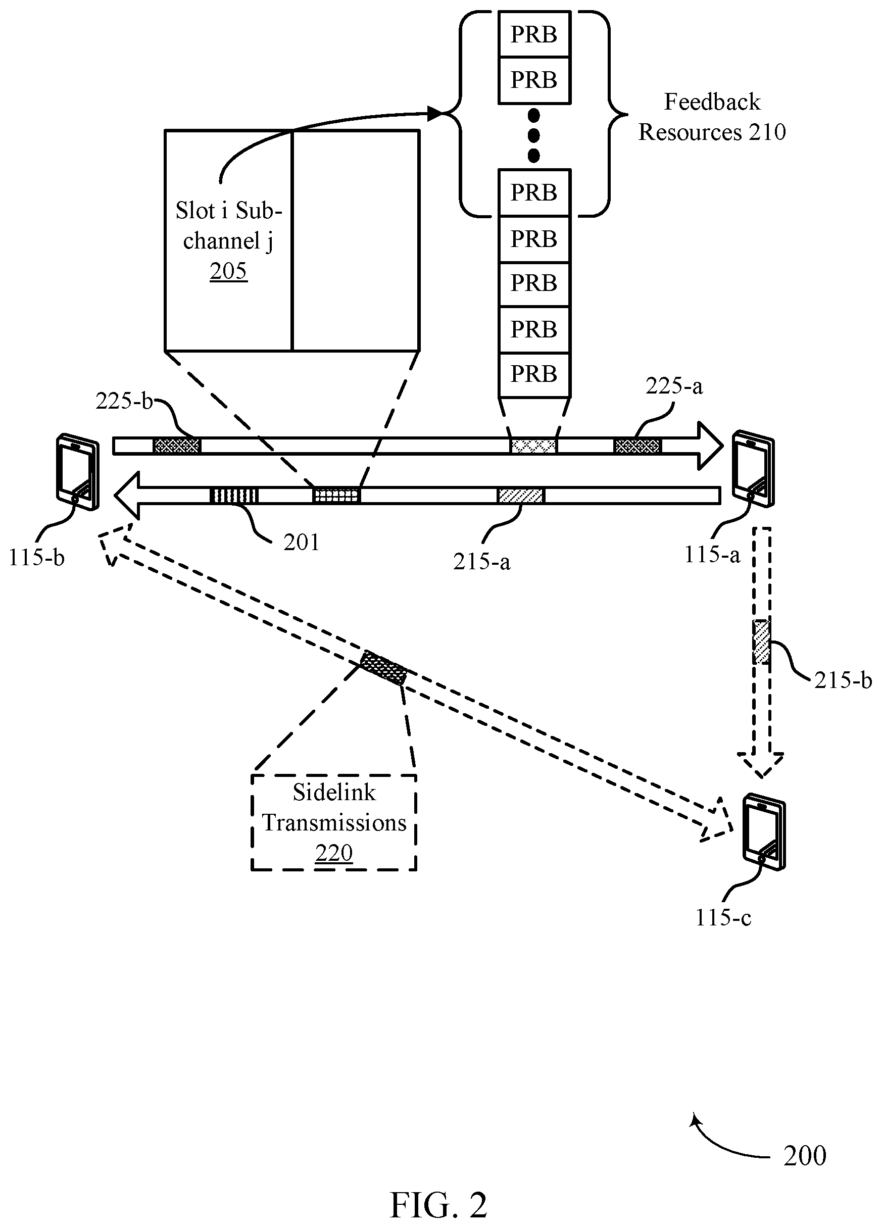 Patent US12621825 Figure 2 – Compact scheduling requests in sidelink