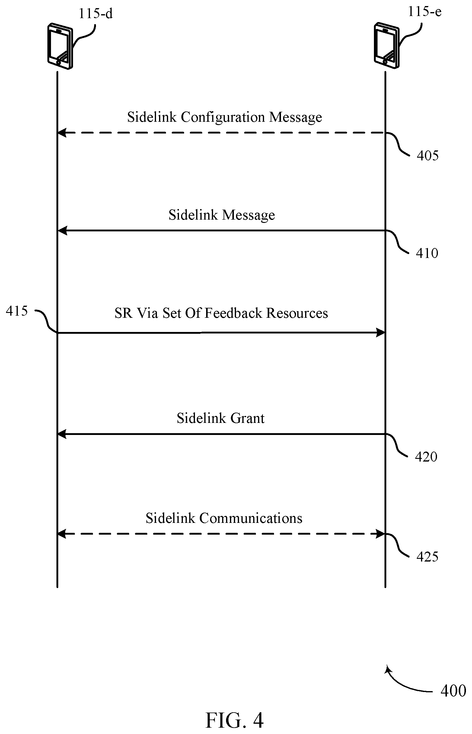 Patent US12621825 Figure 4 – Compact scheduling requests in sidelink