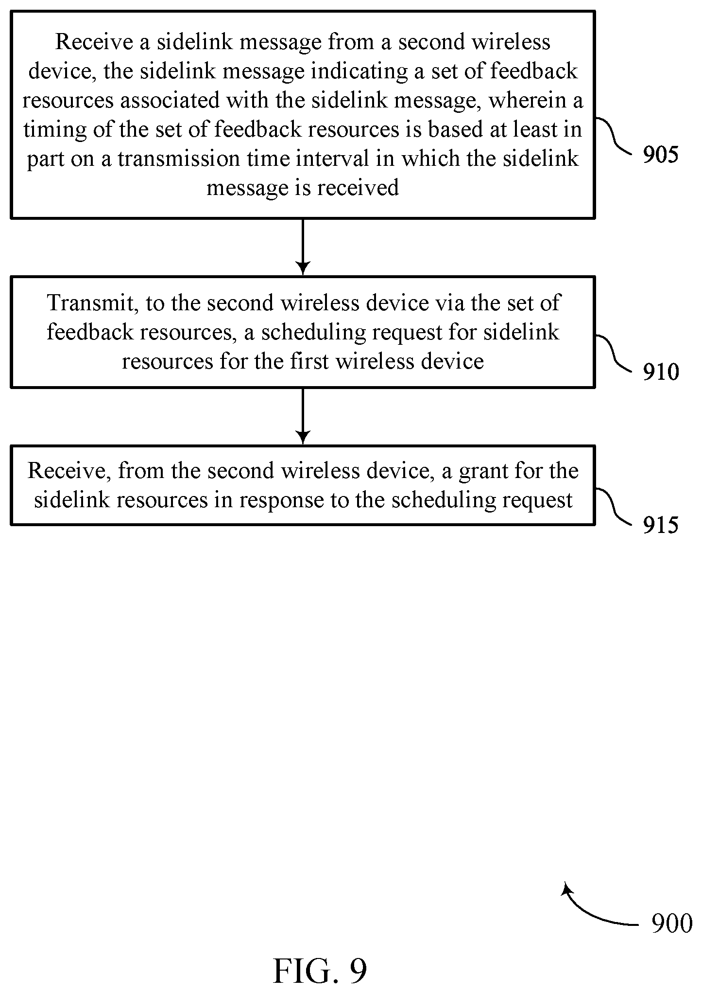 Patent US12621825 Figure 9 – Compact scheduling requests in sidelink