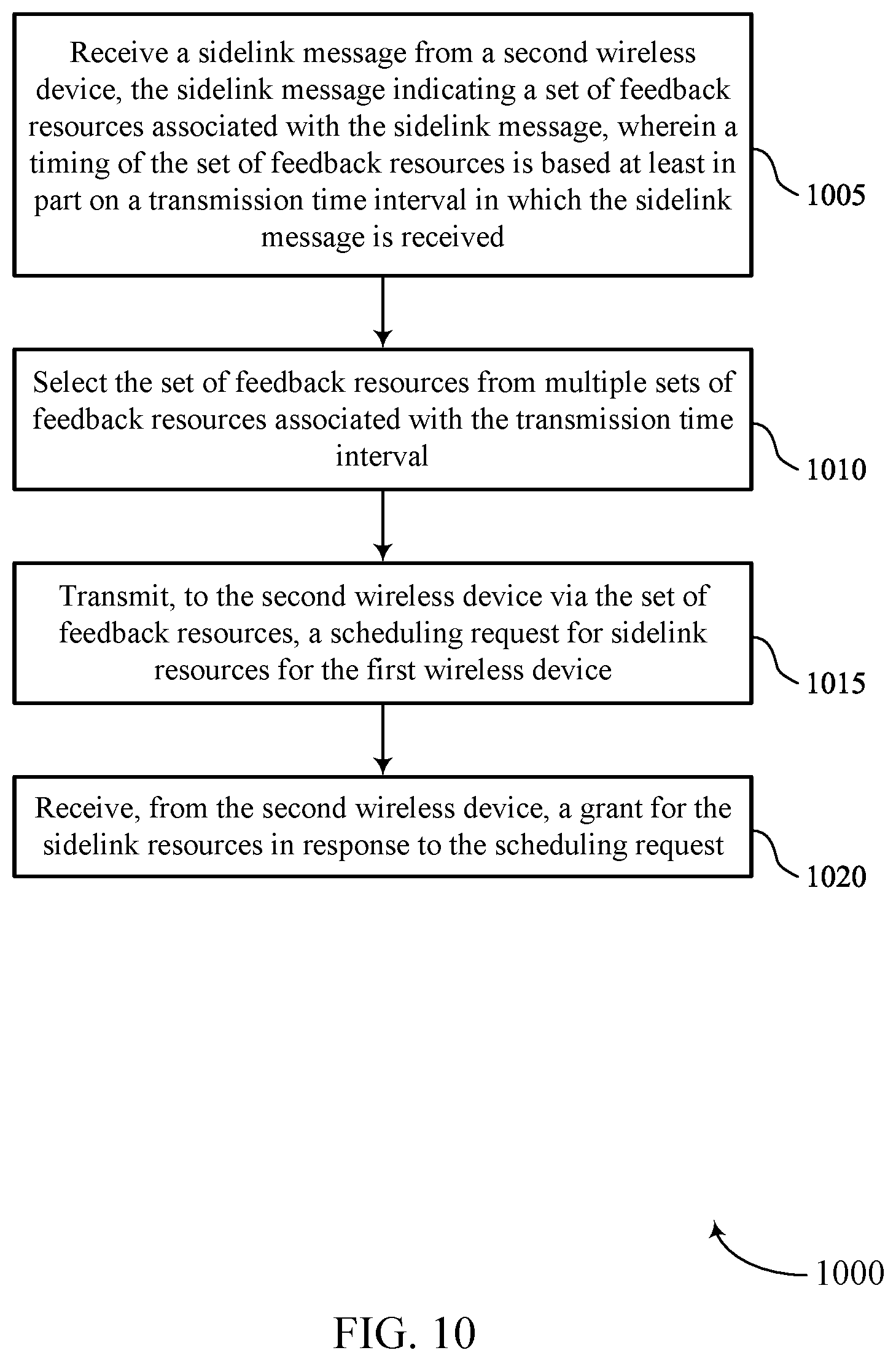 Patent US12621825 Figure 10 – Compact scheduling requests in sidelink