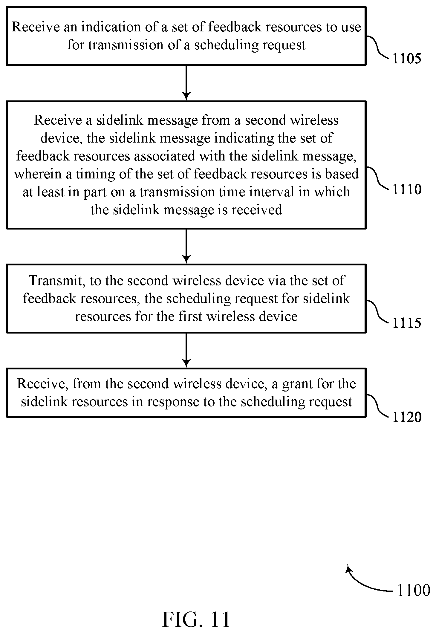 Patent US12621825 Figure 11 – Compact scheduling requests in sidelink