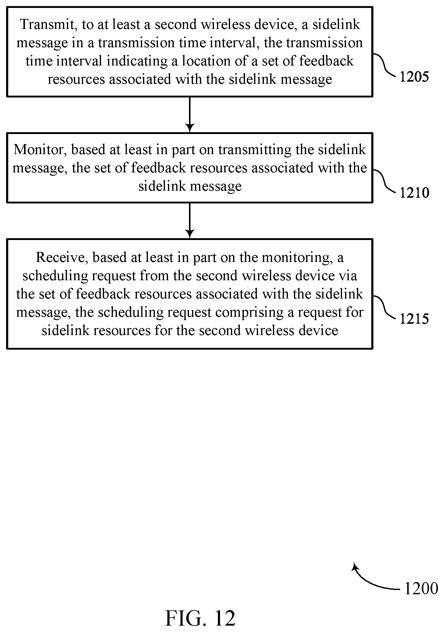 Patent US12621825 Figure 12 – Compact scheduling requests in sidelink