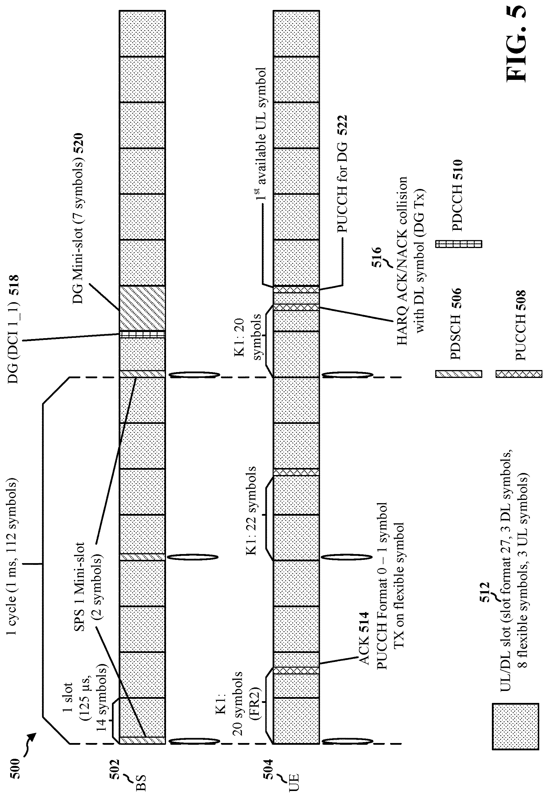 Patent US12621833 Figure 5 – Transmission of deferred SPS HARQ feedback coinciding with current PUCCH
