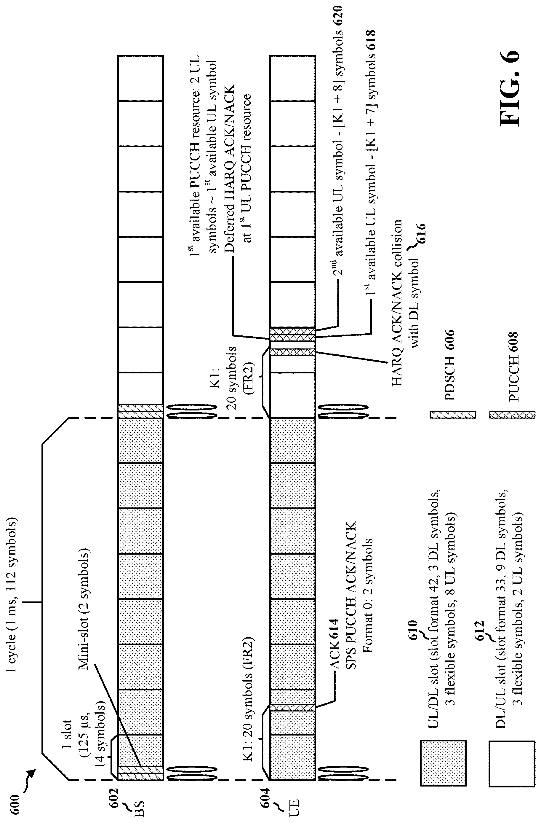 Patent US12621833 Figure 6 – Transmission of deferred SPS HARQ feedback coinciding with current PUCCH