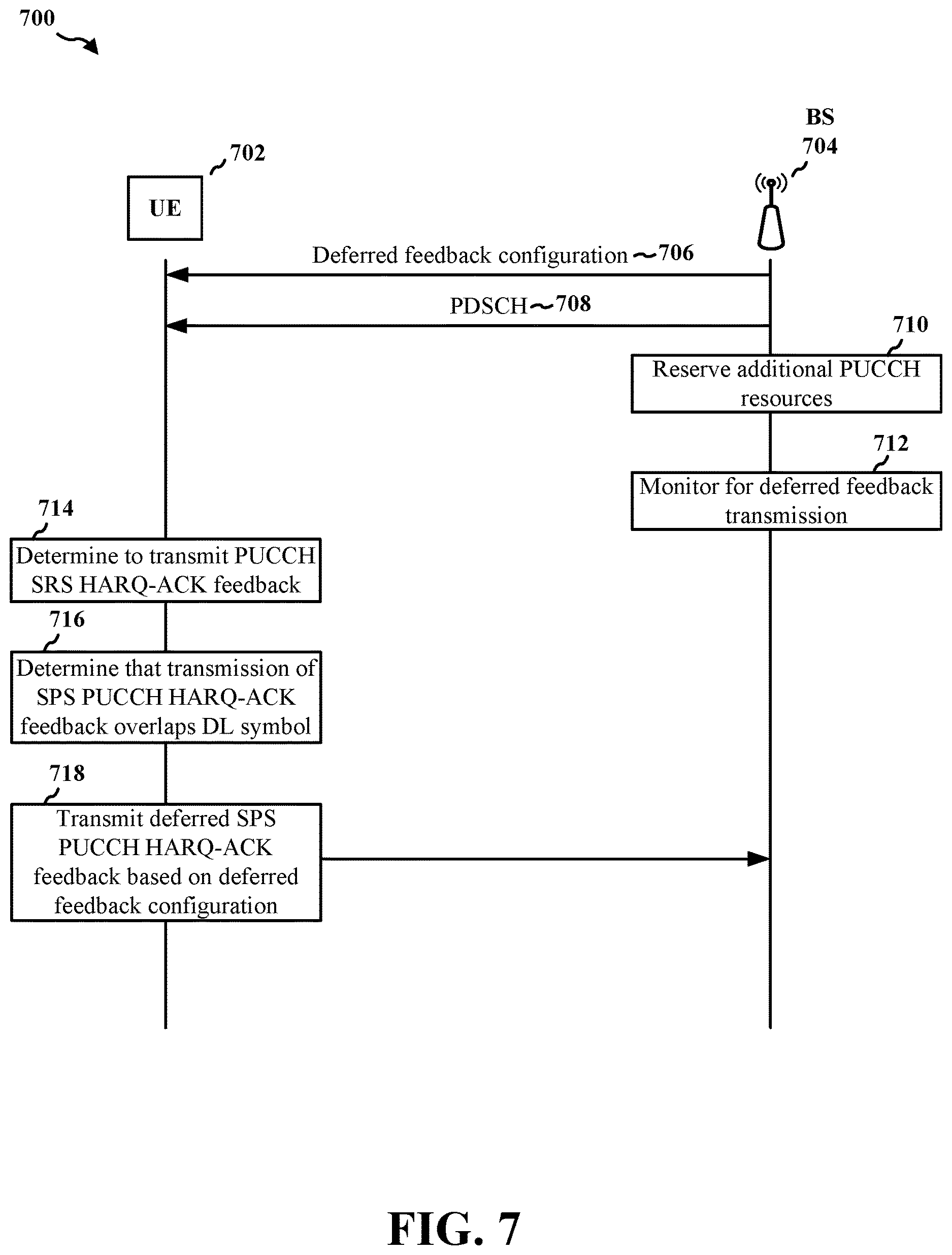 Patent US12621833 Figure 7 – Transmission of deferred SPS HARQ feedback coinciding with current PUCCH