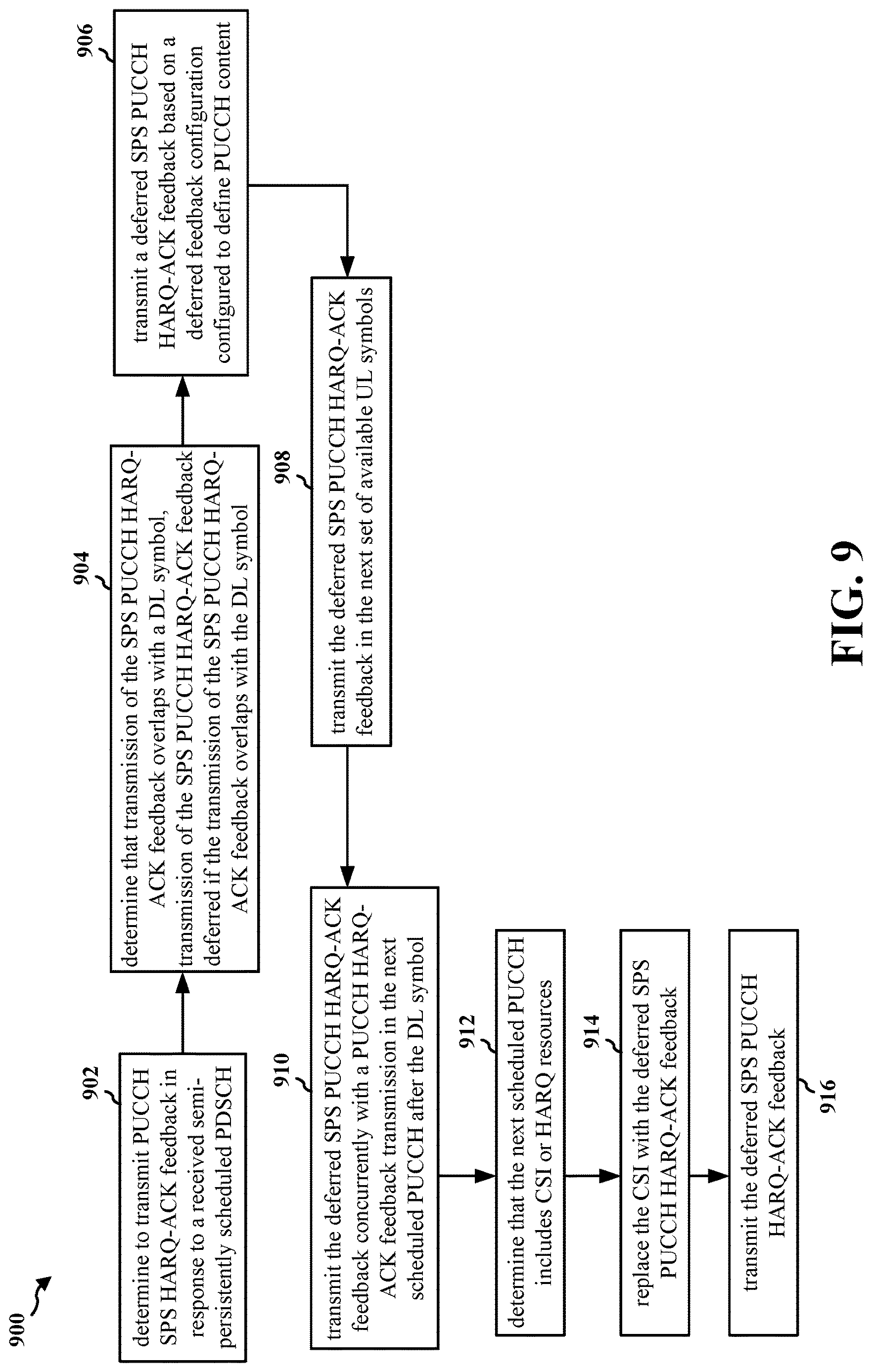 Patent US12621833 Figure 9 – Transmission of deferred SPS HARQ feedback coinciding with current PUCCH