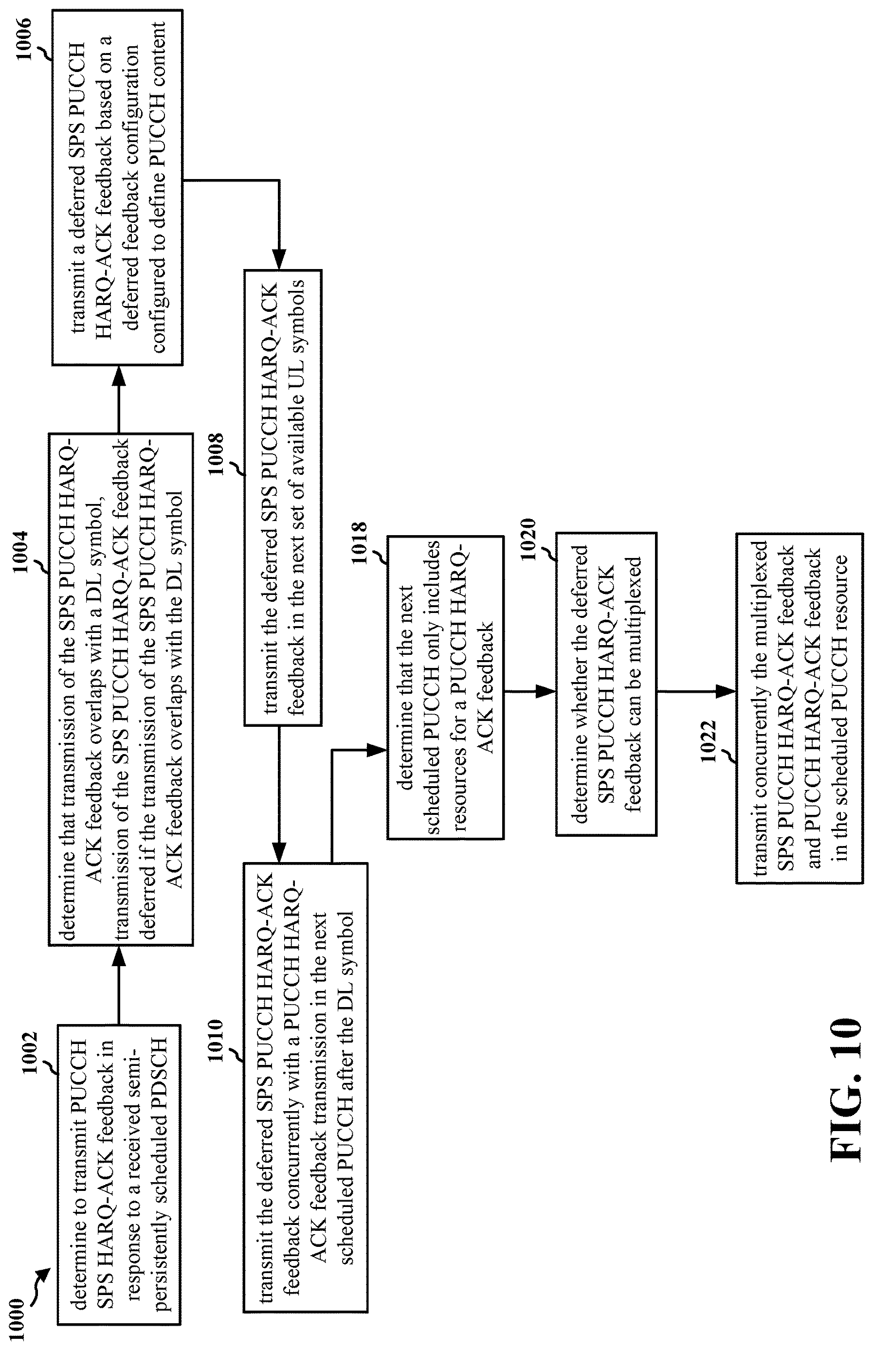 Patent US12621833 Figure 10 – Transmission of deferred SPS HARQ feedback coinciding with current PUCCH