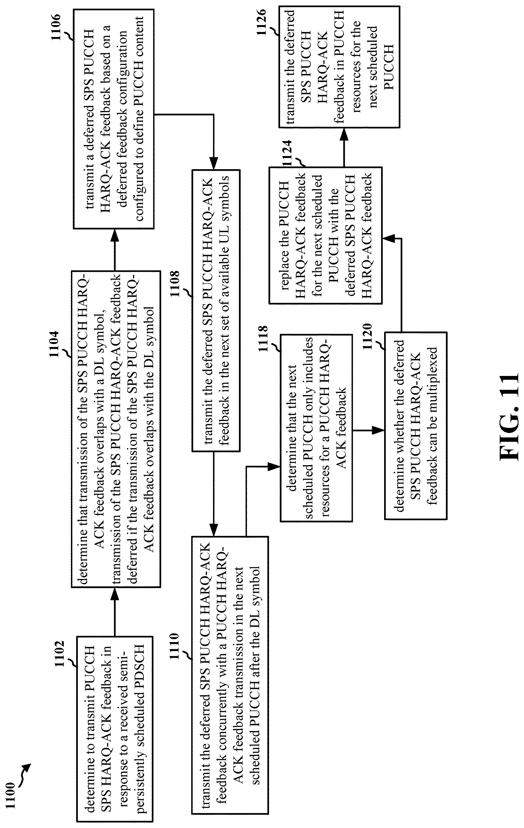 Patent US12621833 Figure 11 – Transmission of deferred SPS HARQ feedback coinciding with current PUCCH
