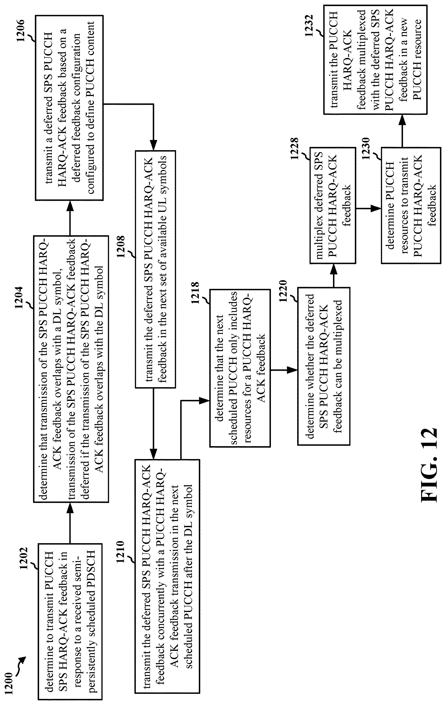 Patent US12621833 Figure 12 – Transmission of deferred SPS HARQ feedback coinciding with current PUCCH