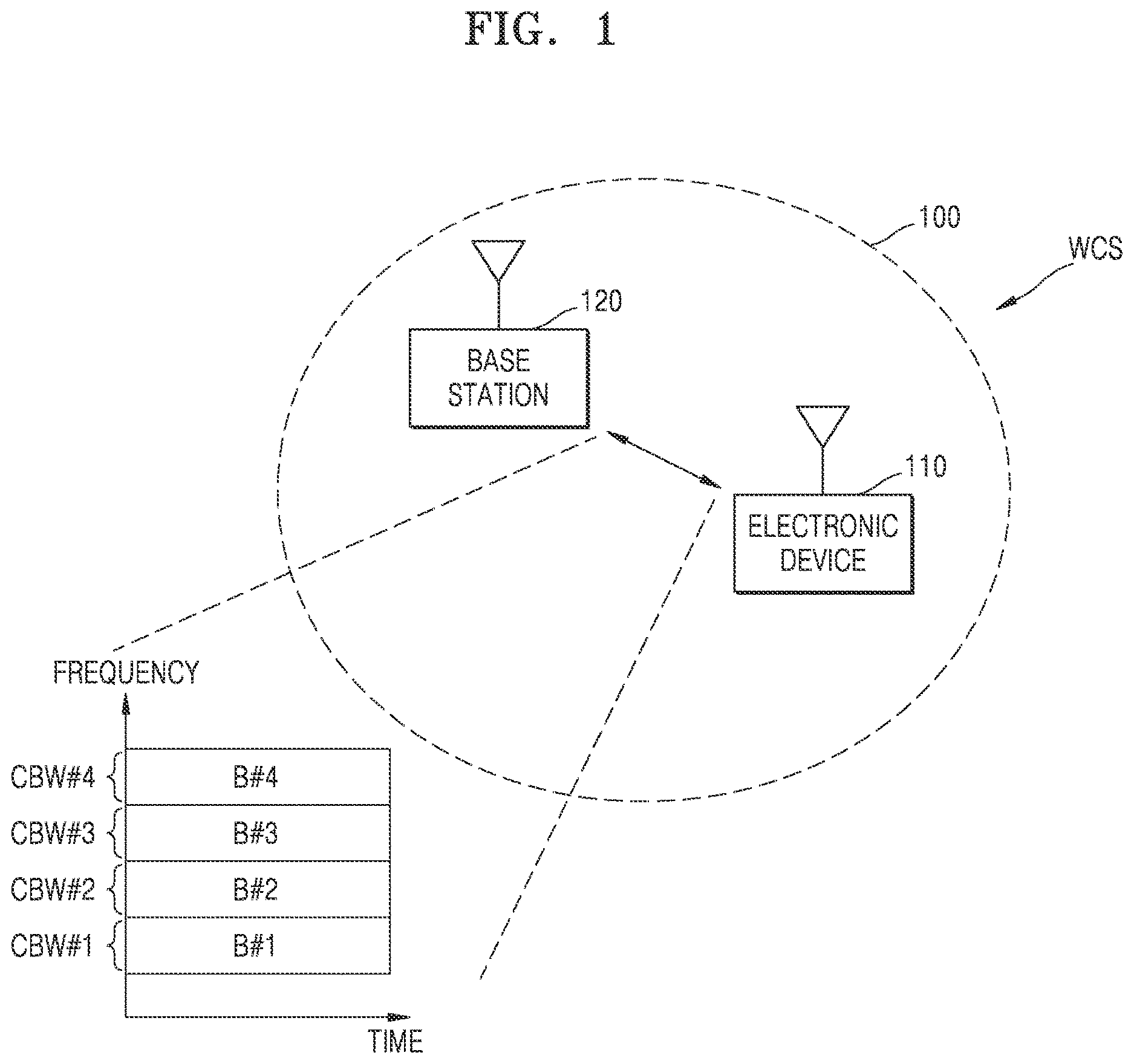 Patent US12621835 Figure 1 – Method and electronic device for transmitting precoded PUCCH signal in wireless communication system