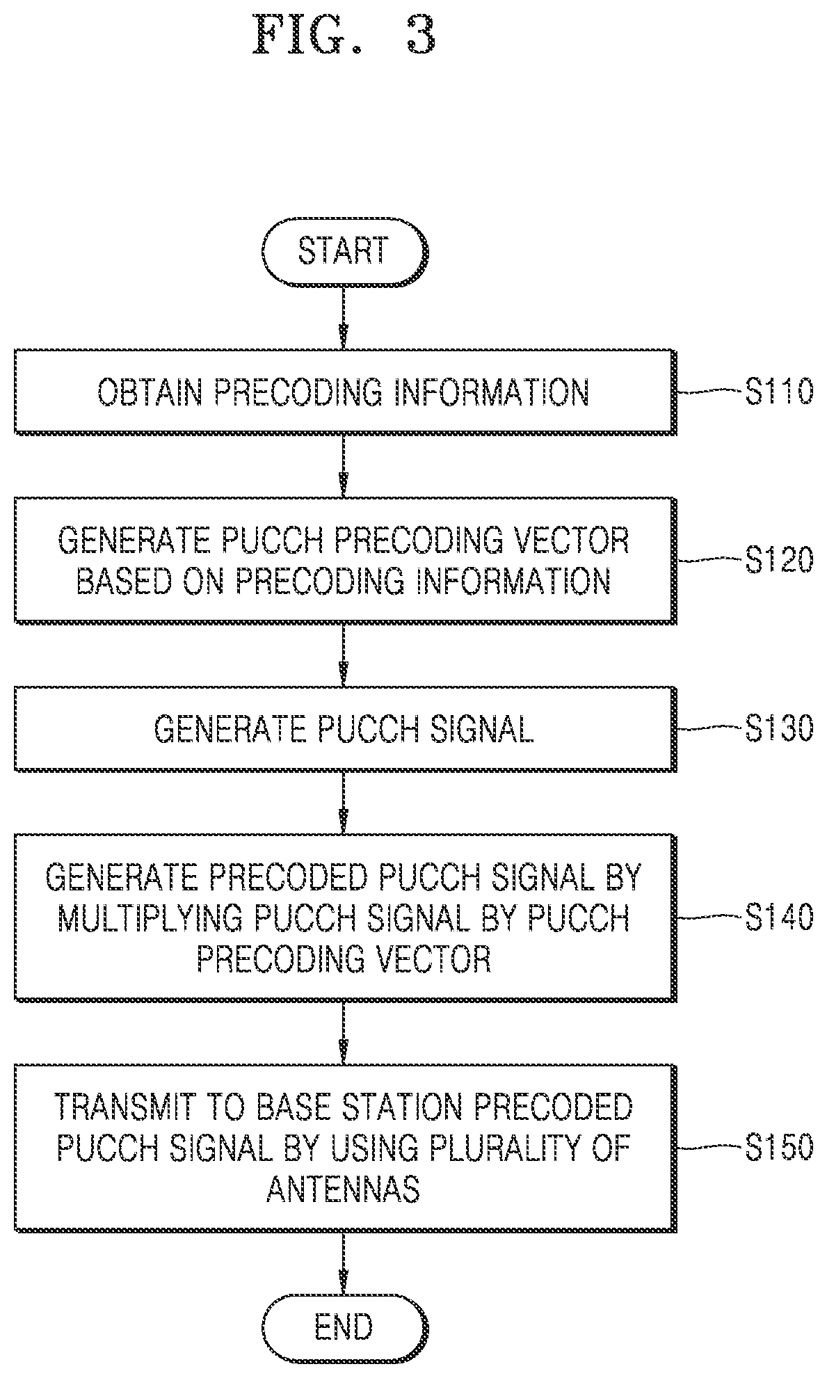 Patent US12621835 Figure 3 – Method and electronic device for transmitting precoded PUCCH signal in wireless communication system