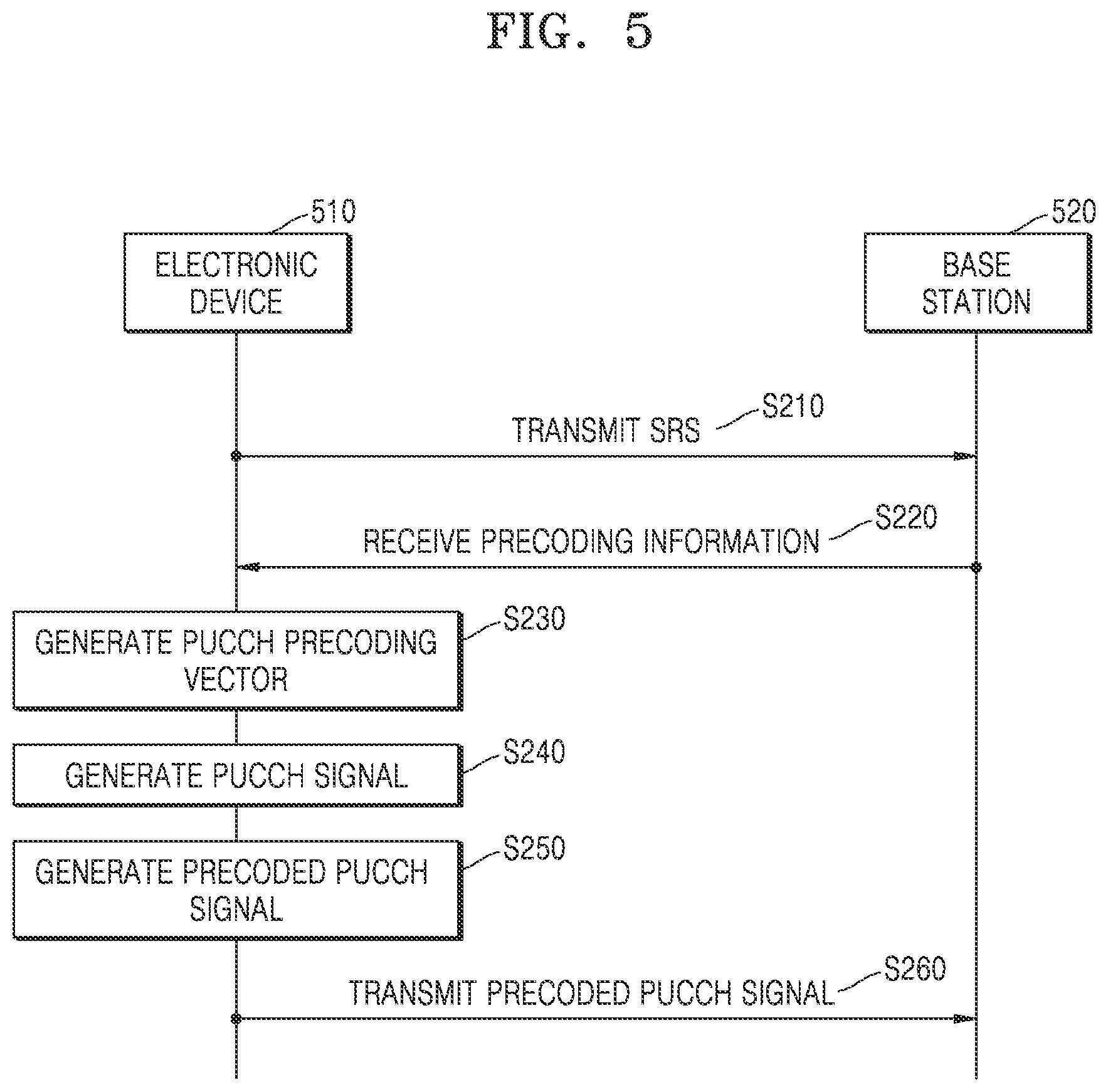Patent US12621835 Figure 5 – Method and electronic device for transmitting precoded PUCCH signal in wireless communication system